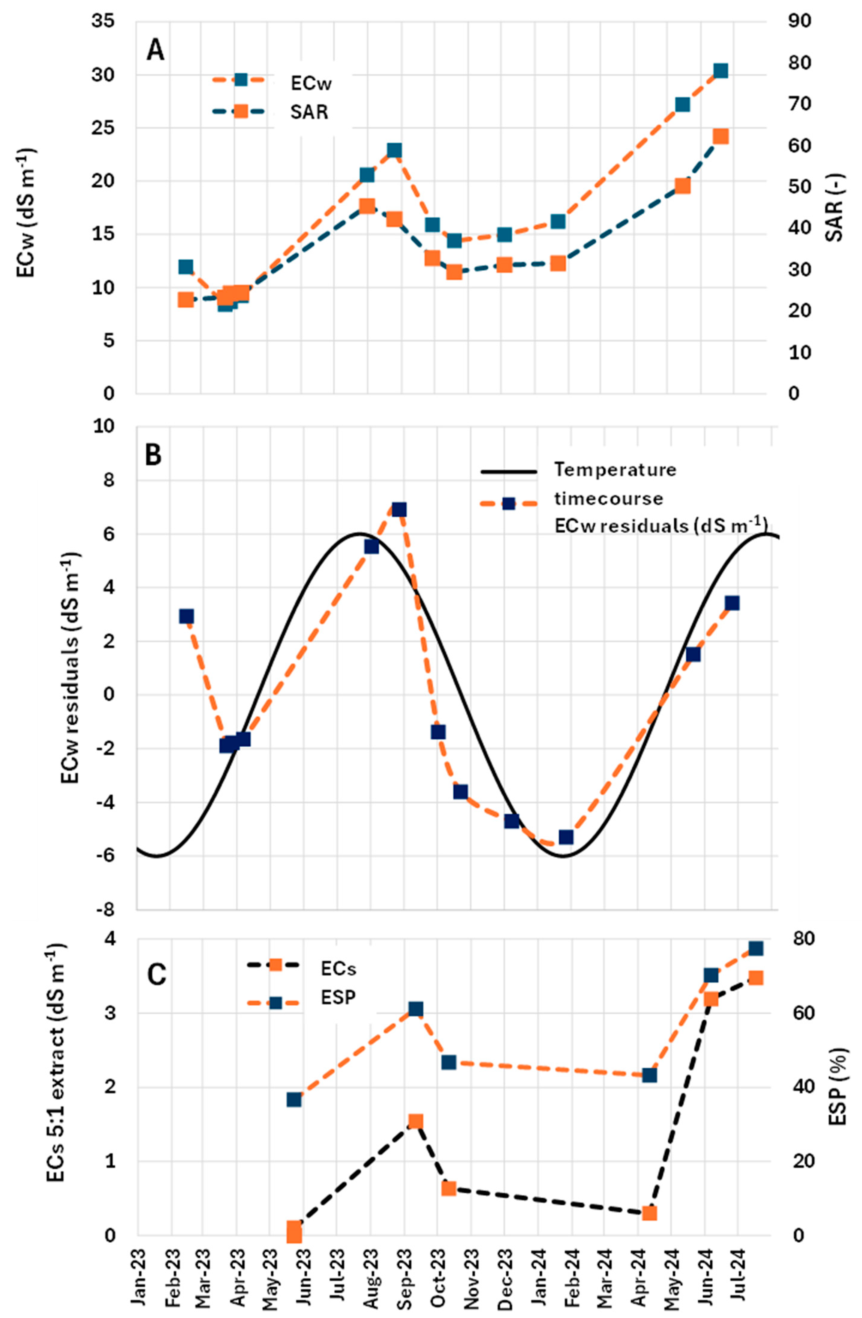 Agronomy 15 00158 g007