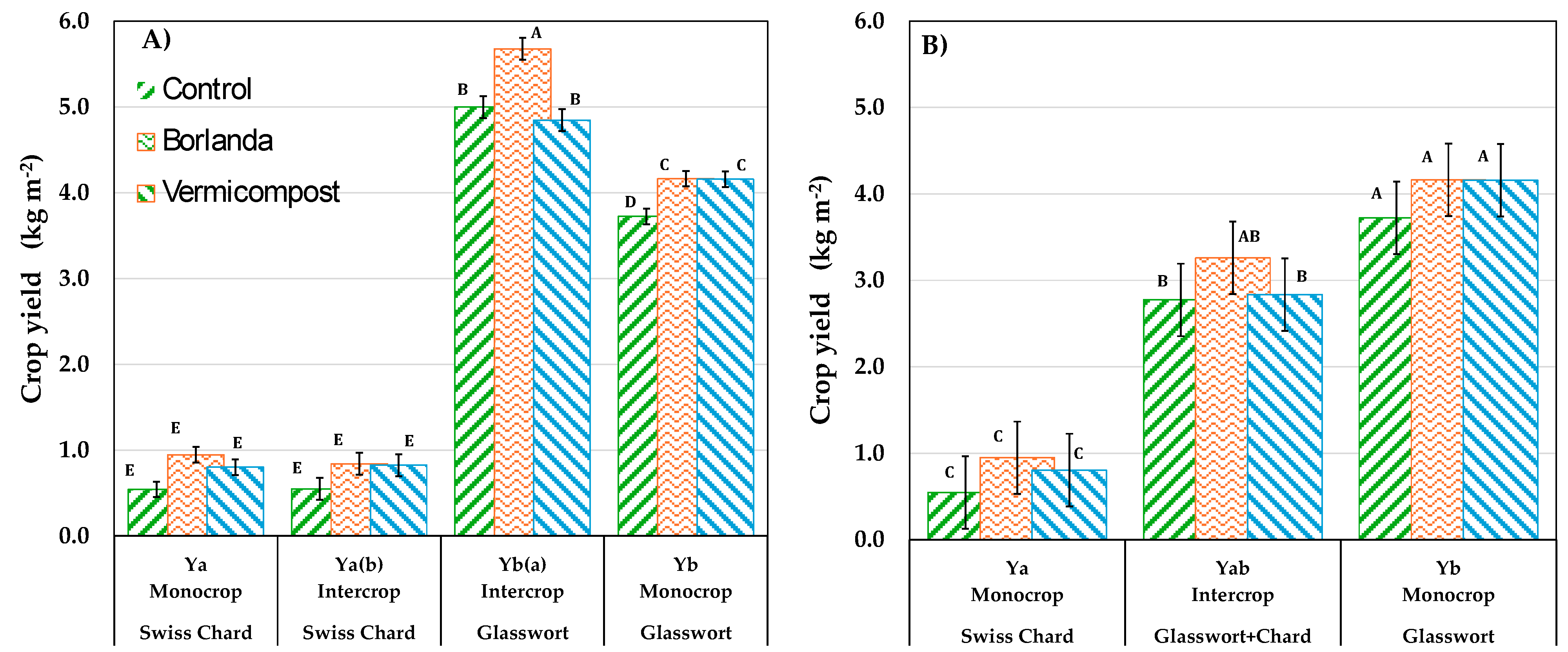 Agronomy 15 00158 g009