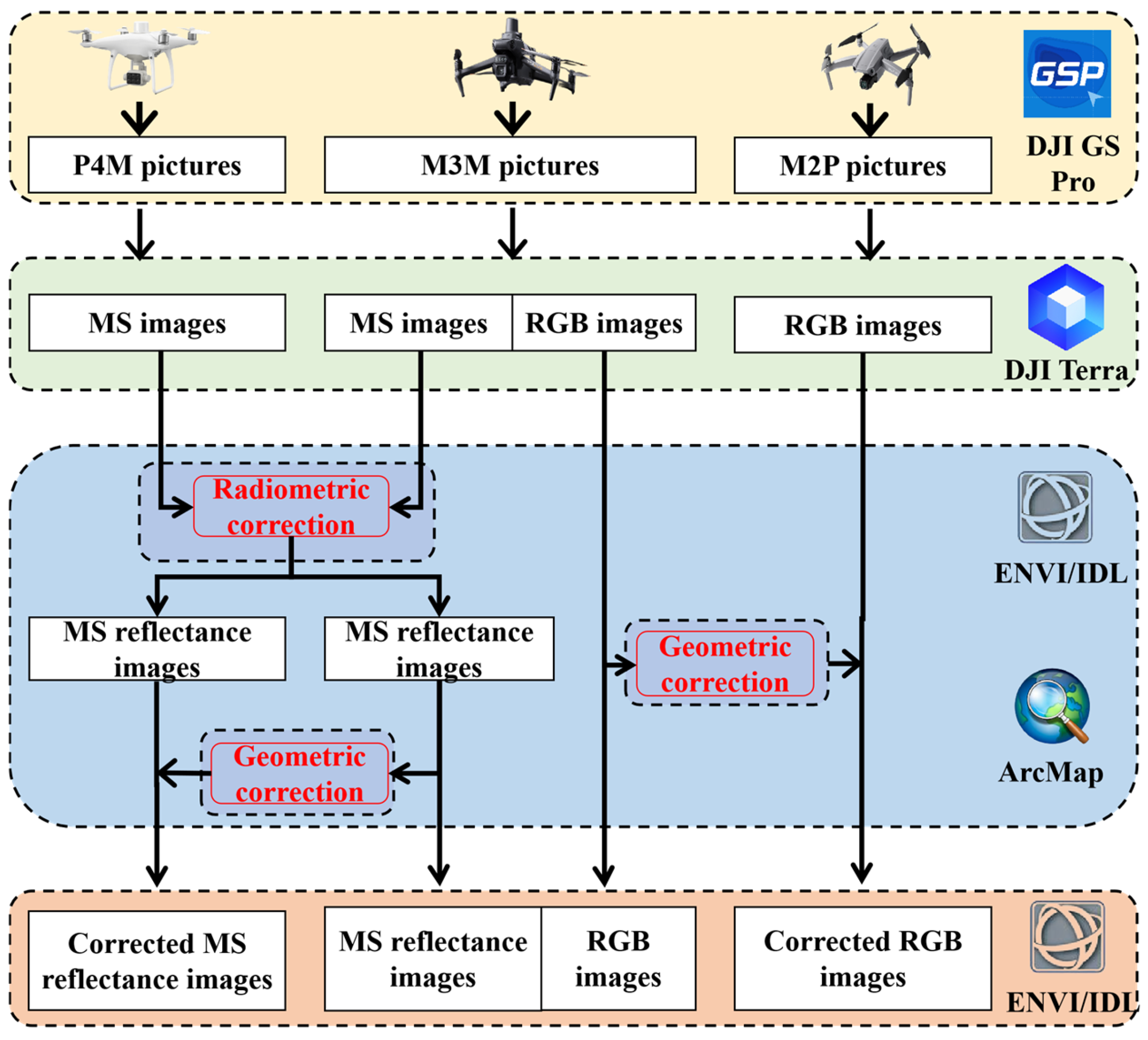 Agronomy 15 00159 g003