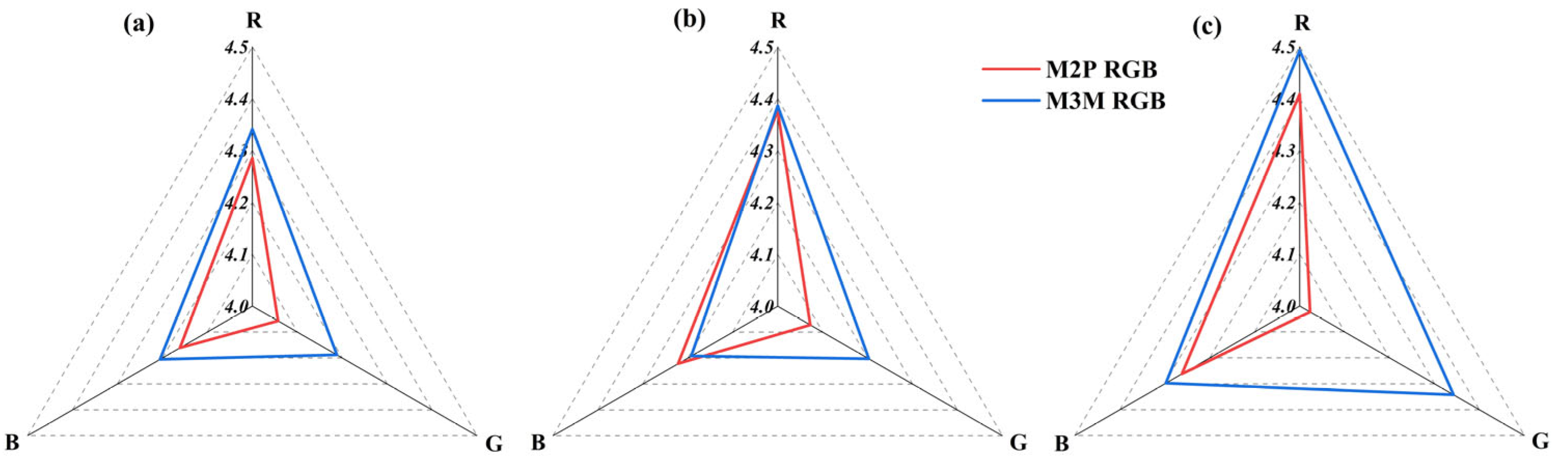 Agronomy 15 00159 g005