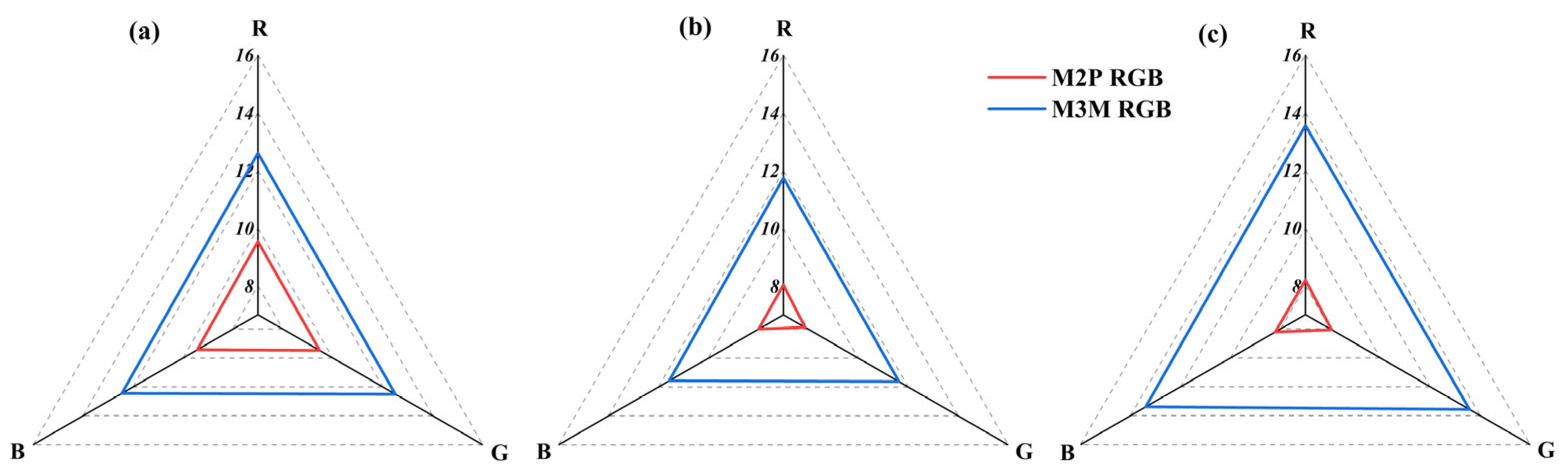 Agronomy 15 00159 g006