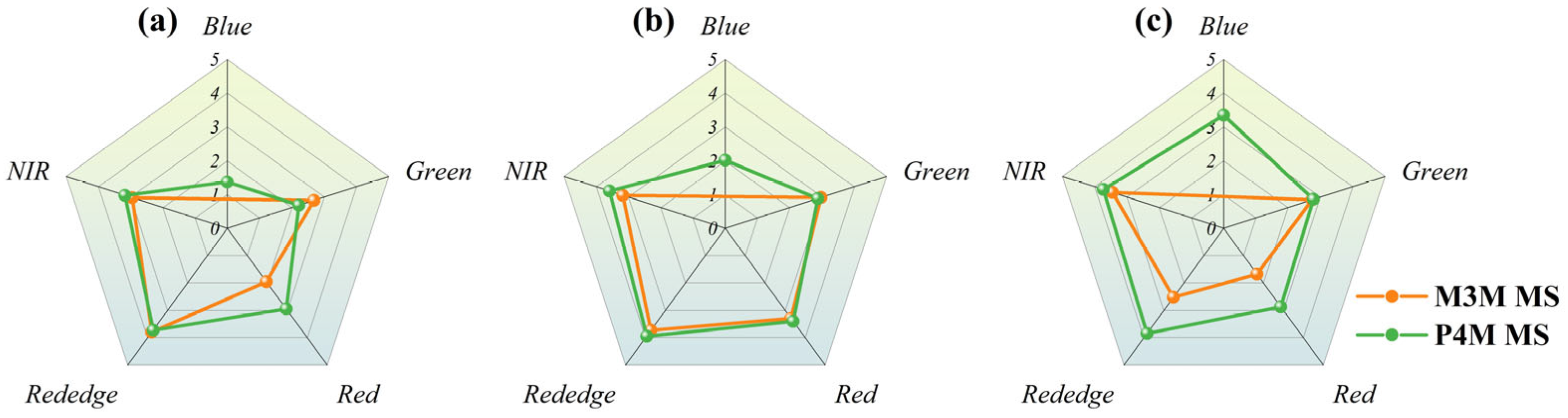 Agronomy 15 00159 g008