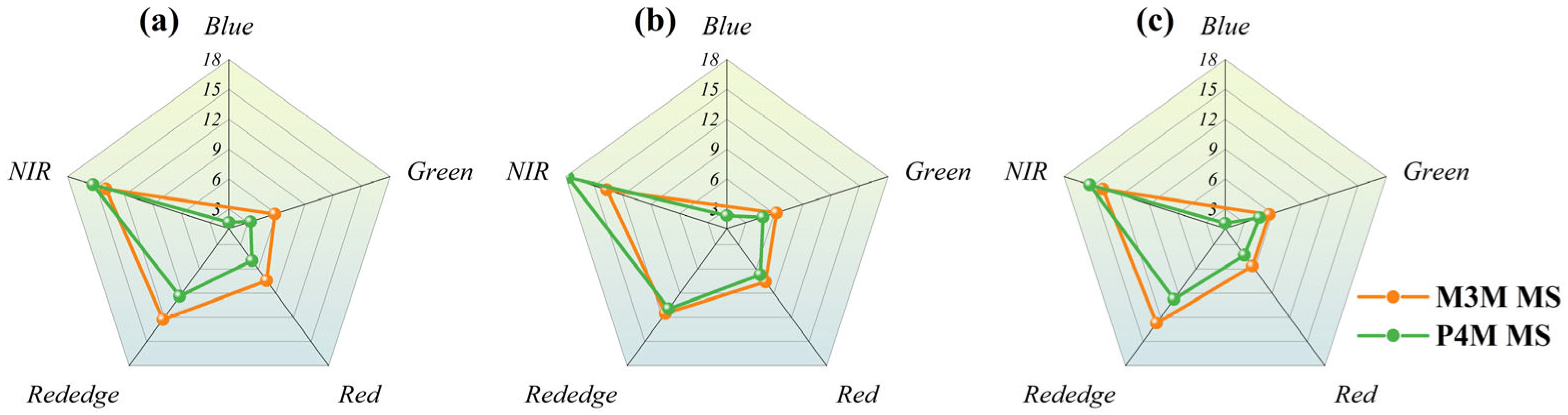Agronomy 15 00159 g009