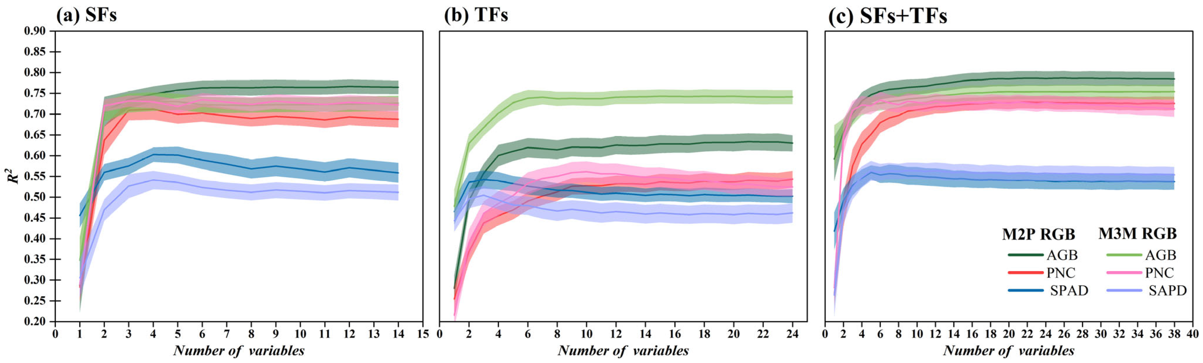 Agronomy 15 00159 g010
