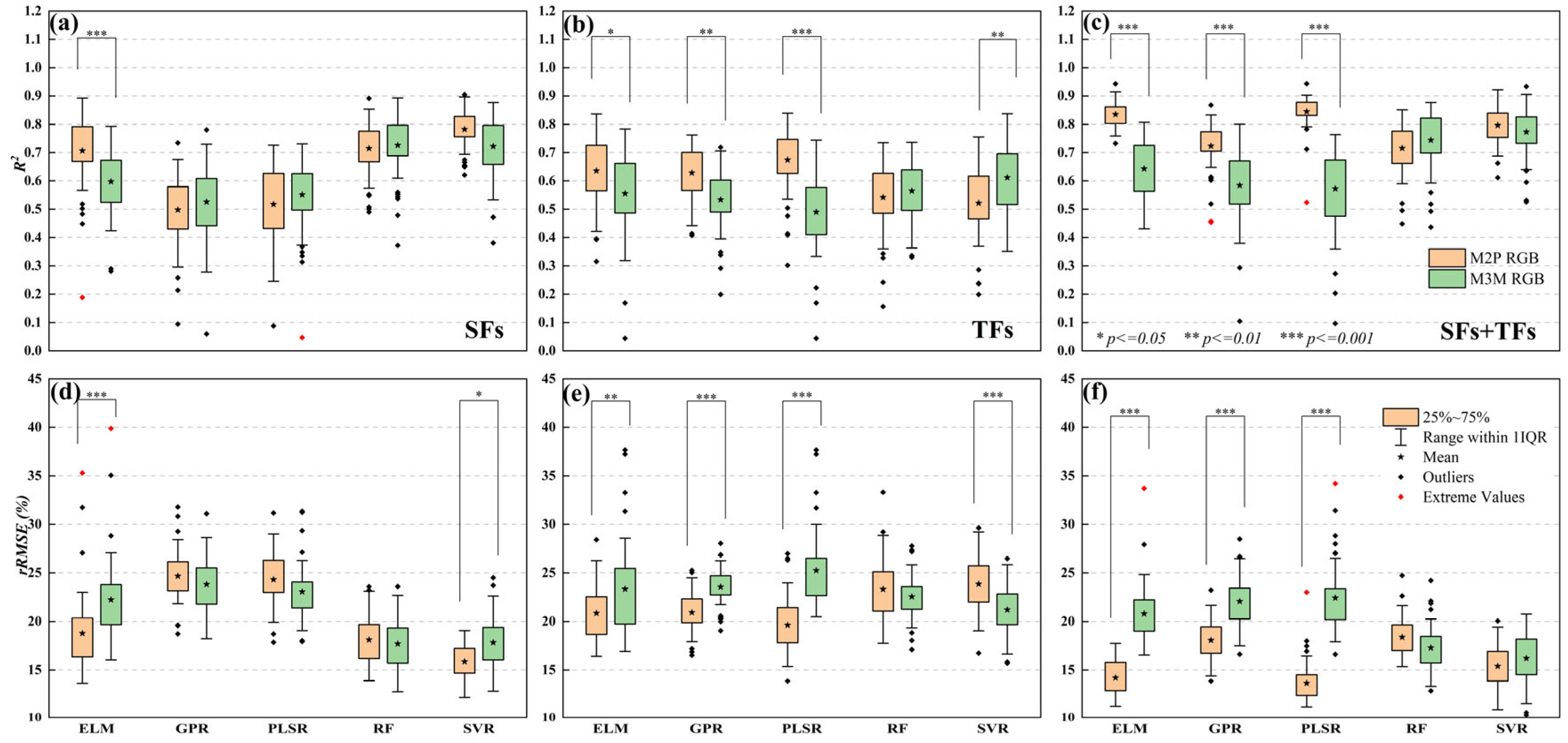 Agronomy 15 00159 g012