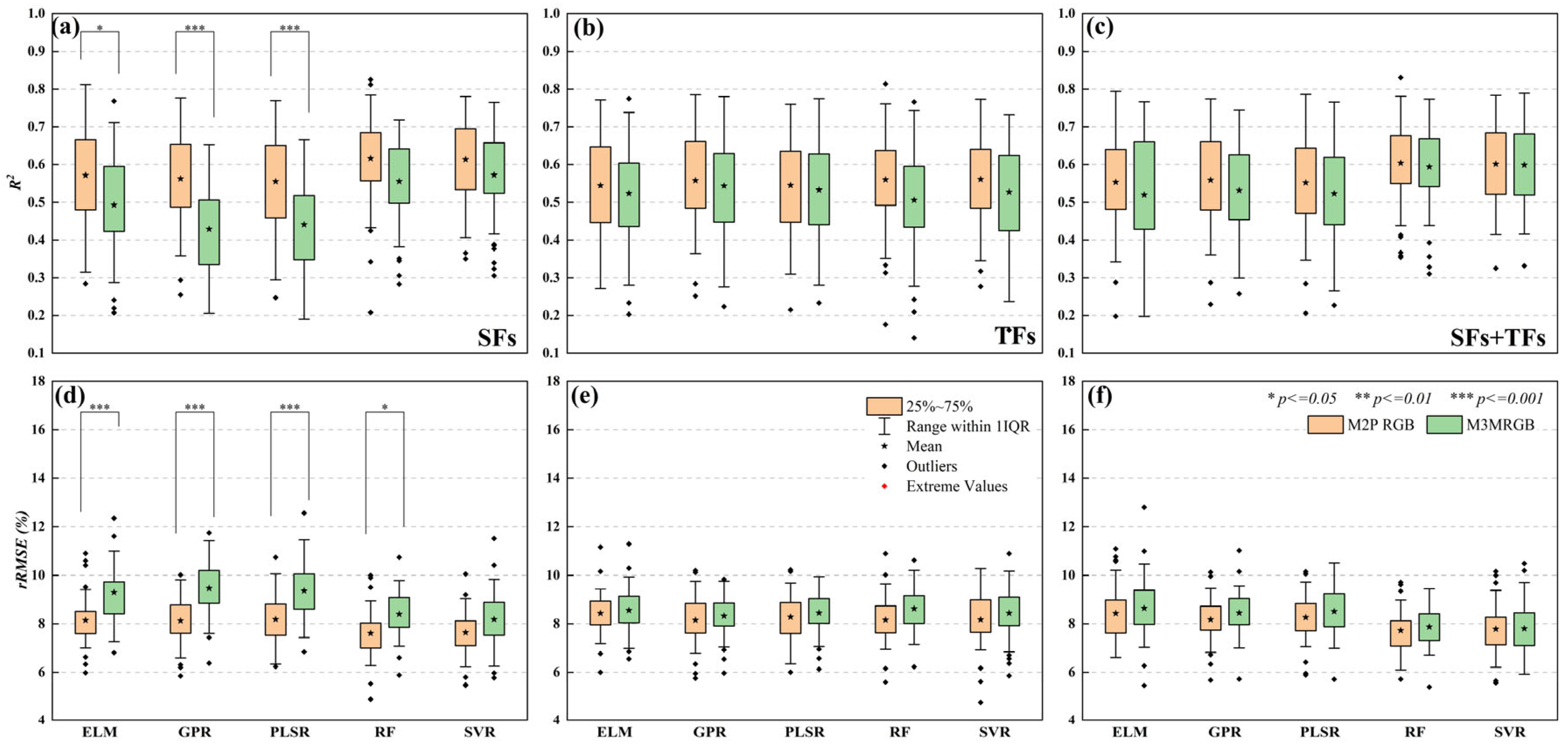 Agronomy 15 00159 g013