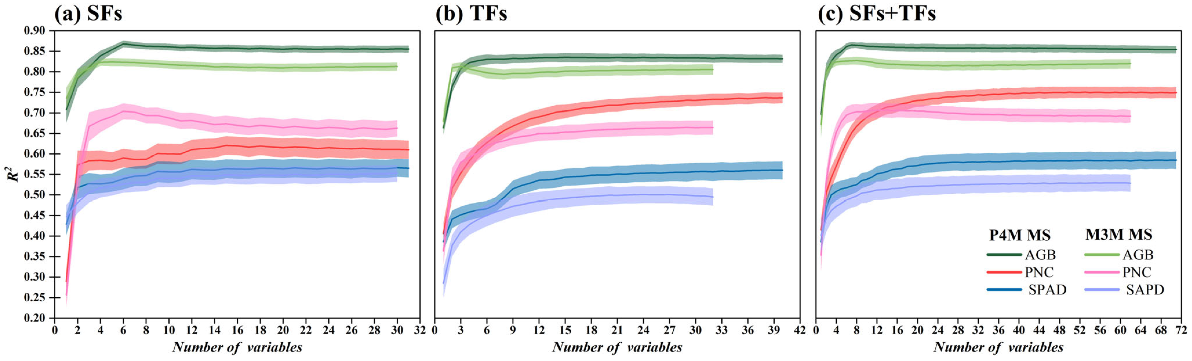 Agronomy 15 00159 g014