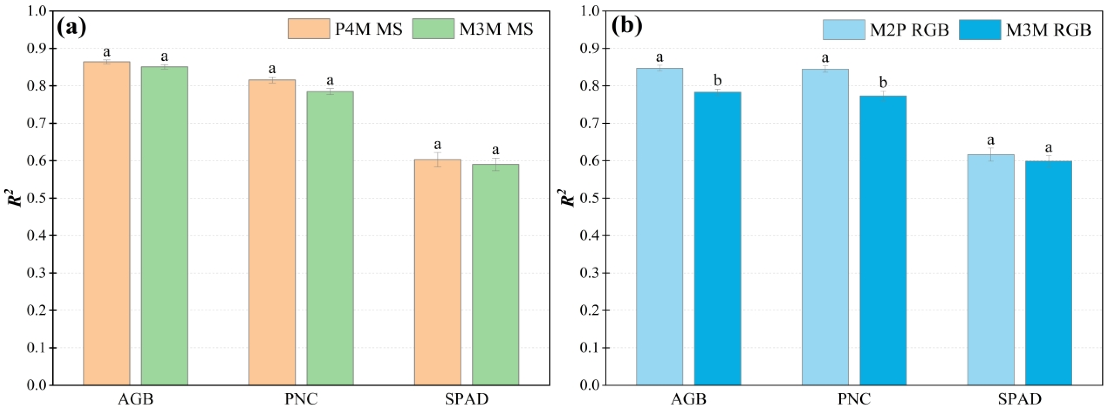 Agronomy 15 00159 g015