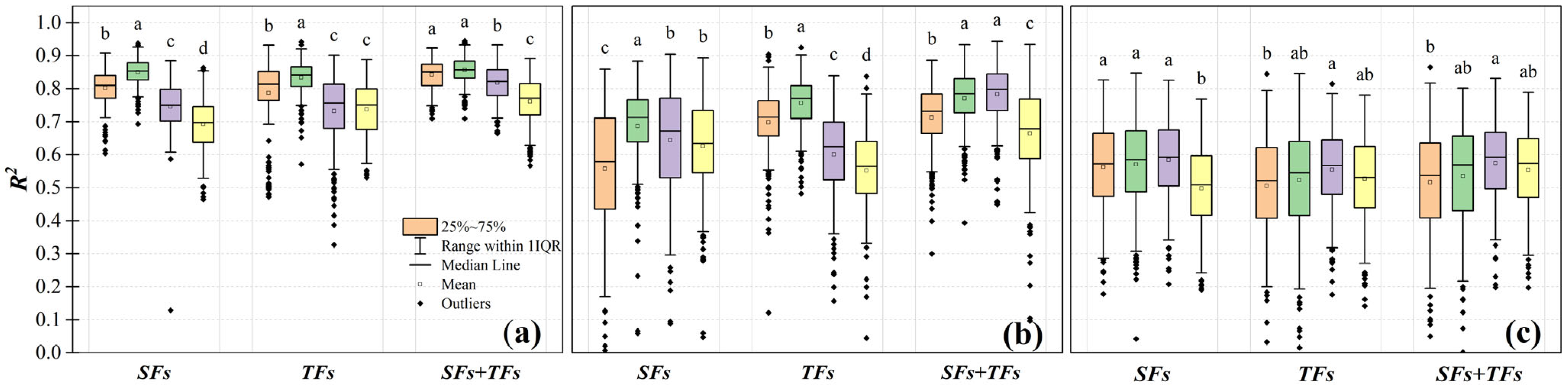 Agronomy 15 00159 g016