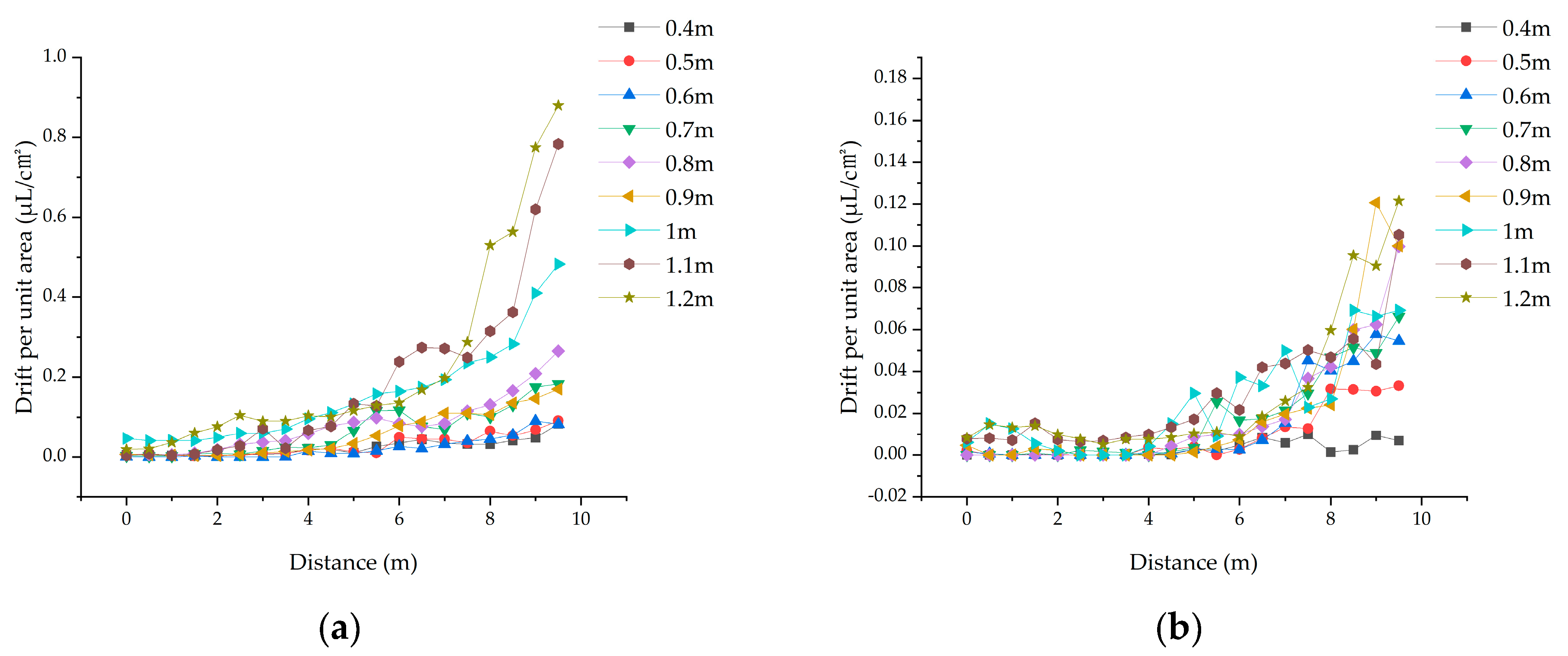 Agronomy 15 00160 g006