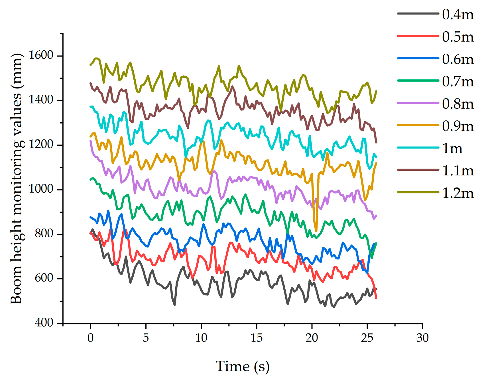 Agronomy 15 00160 g007
