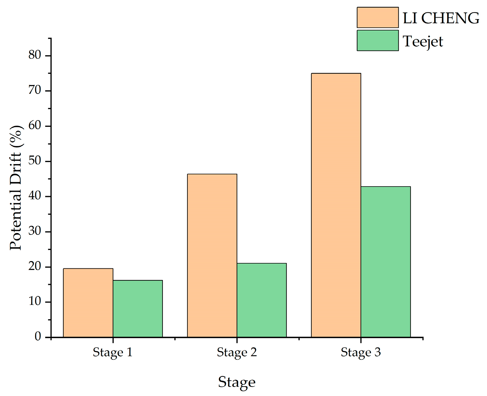 Agronomy 15 00160 g010