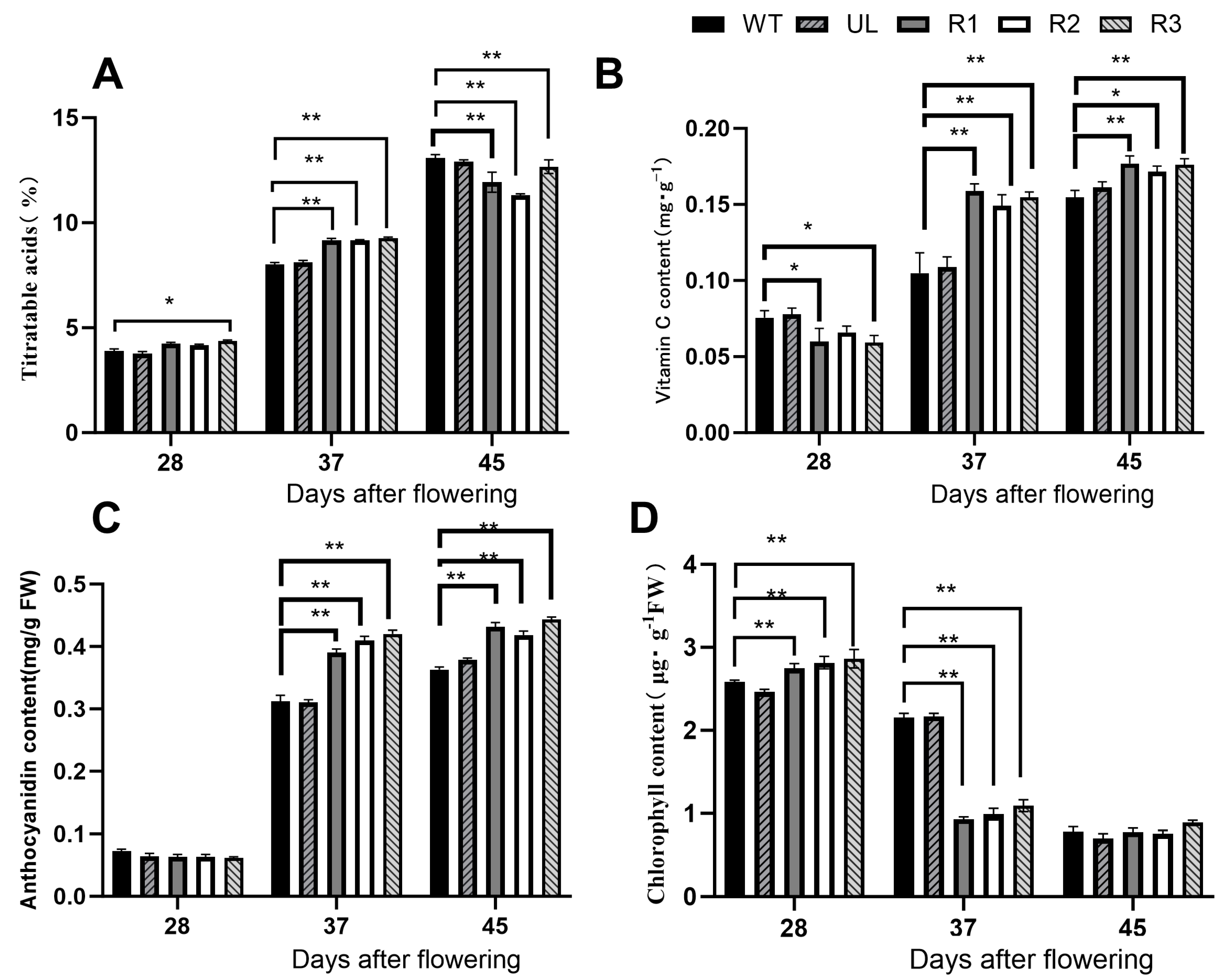 Agronomy 15 00164 g006