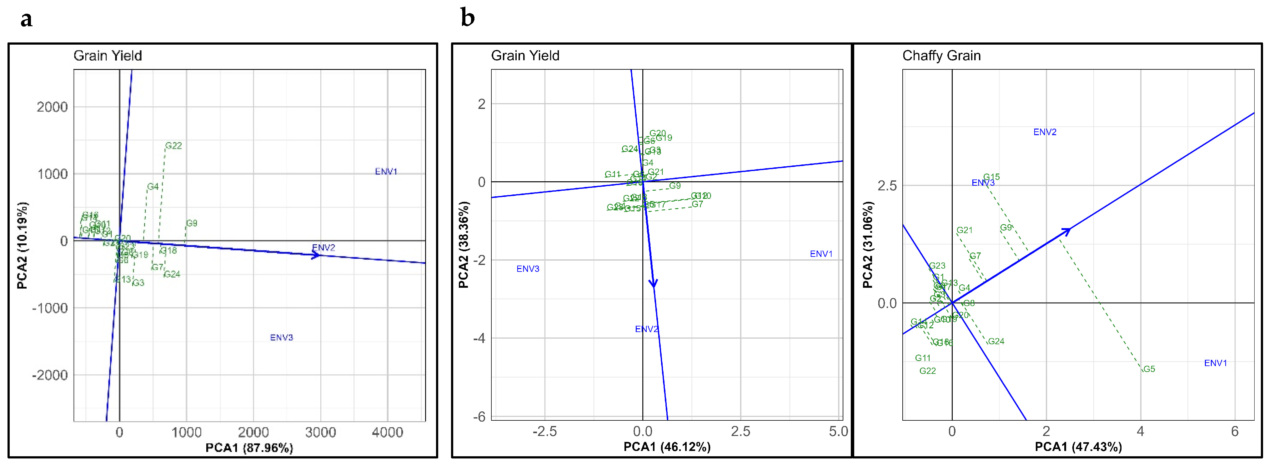Agronomy 15 00165 g003