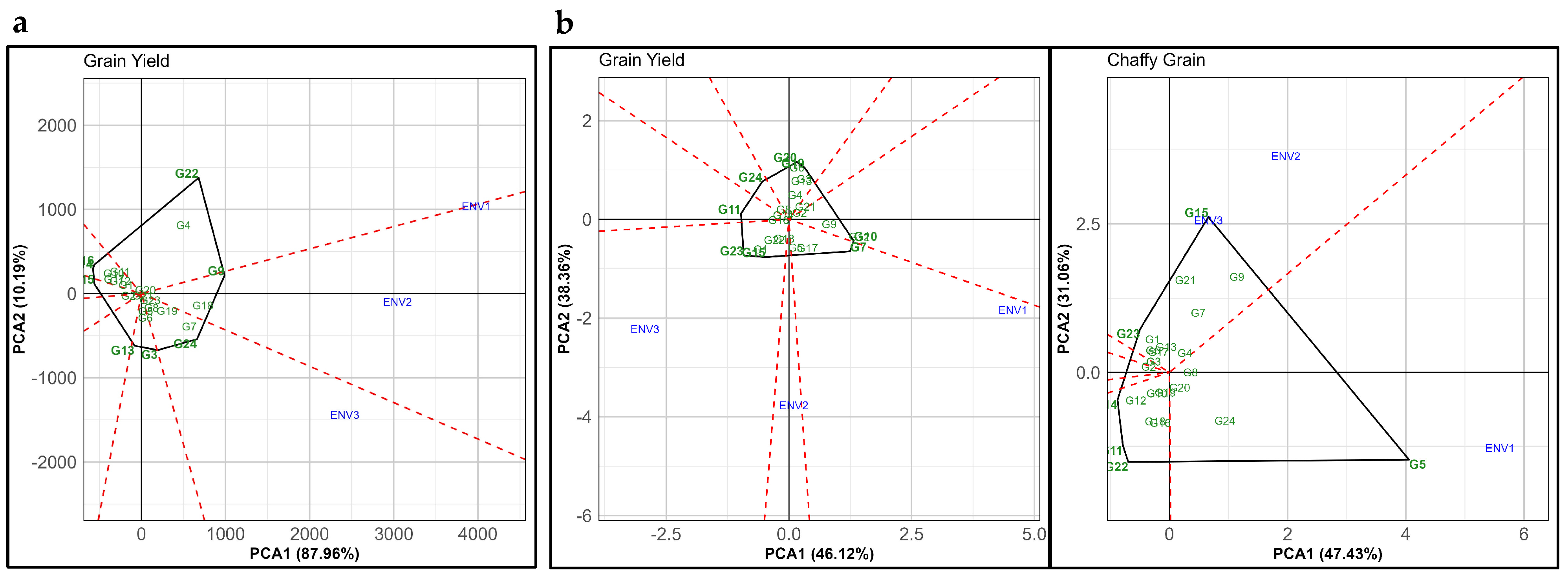 Agronomy 15 00165 g004