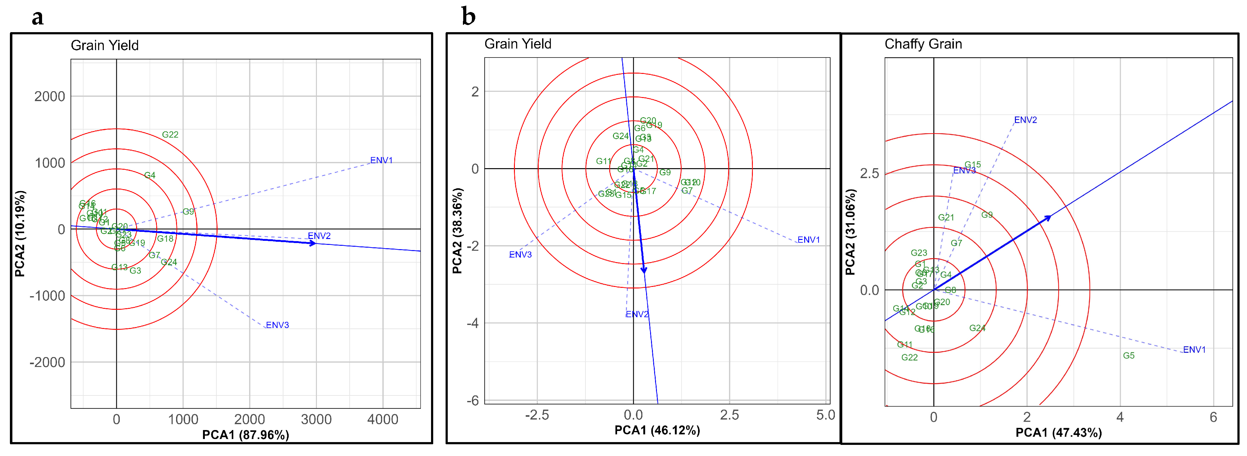 Agronomy 15 00165 g005