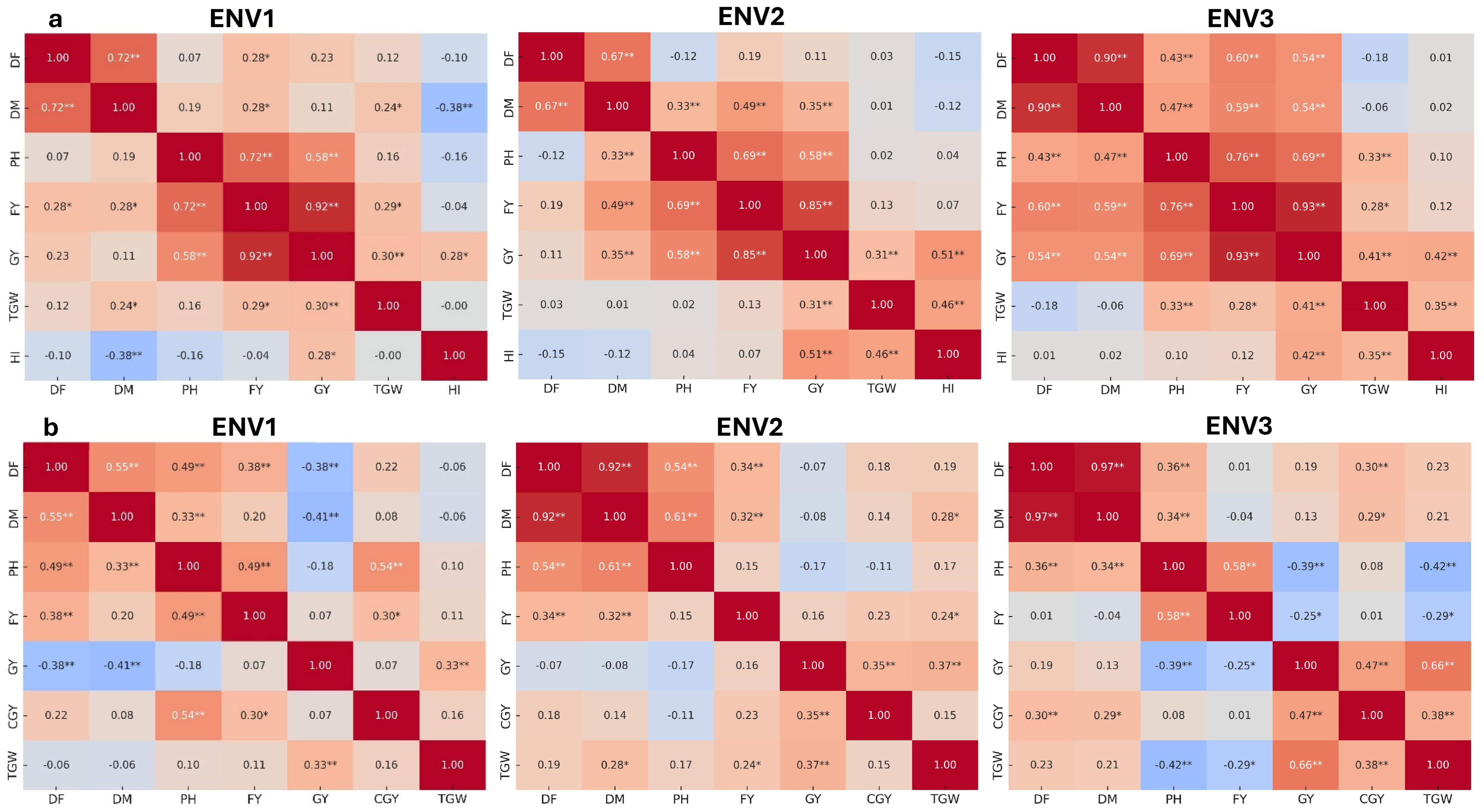 Agronomy 15 00165 g006