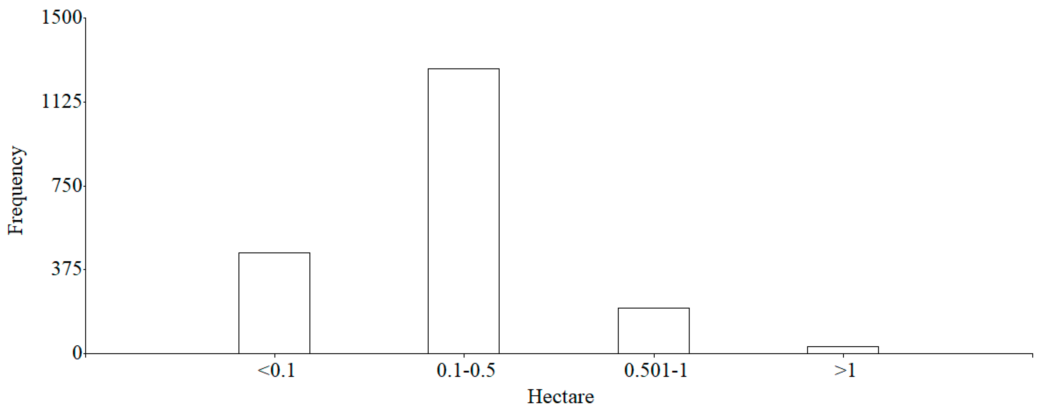 Agronomy 15 00166 g005