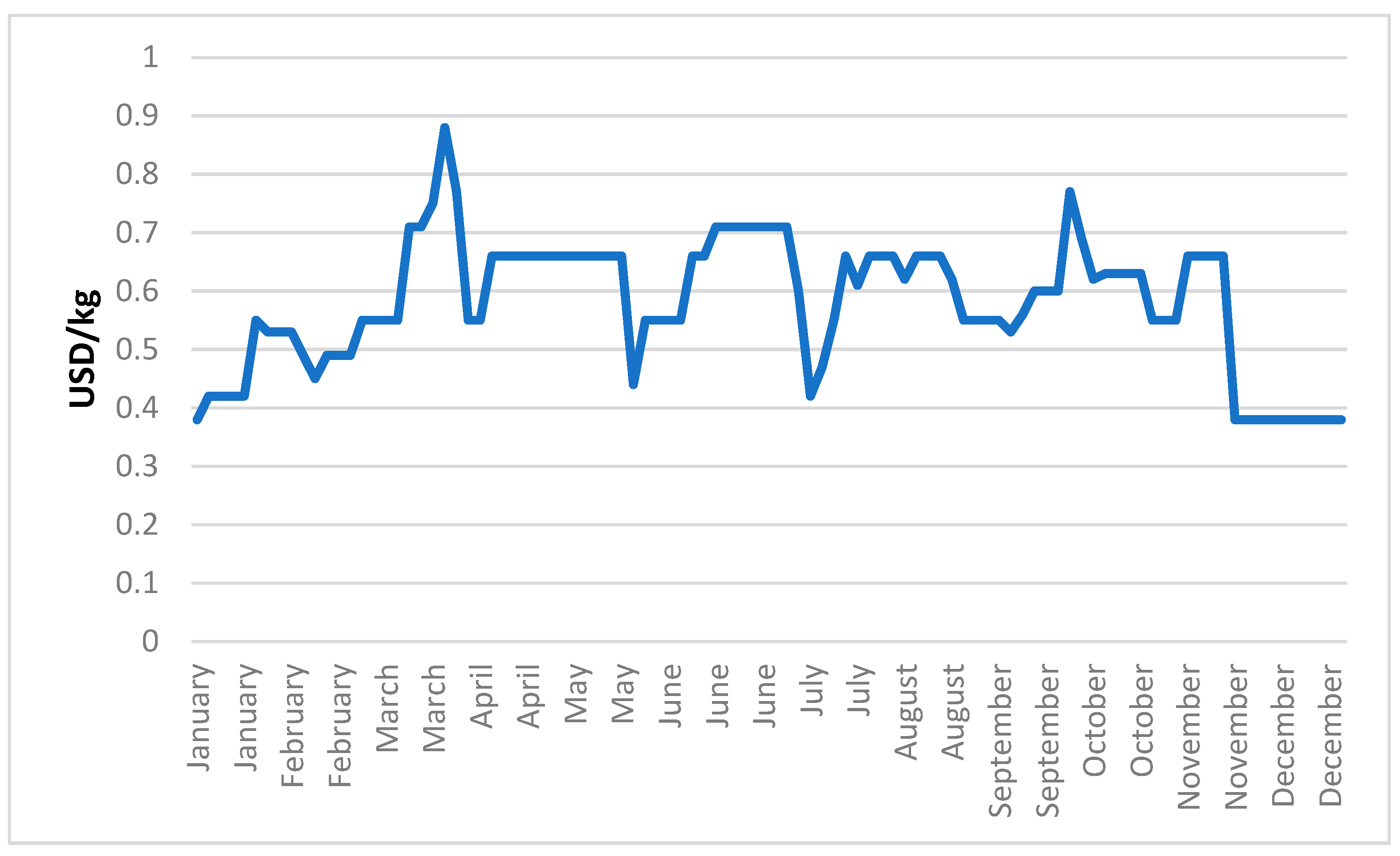 Agronomy 15 00166 g006