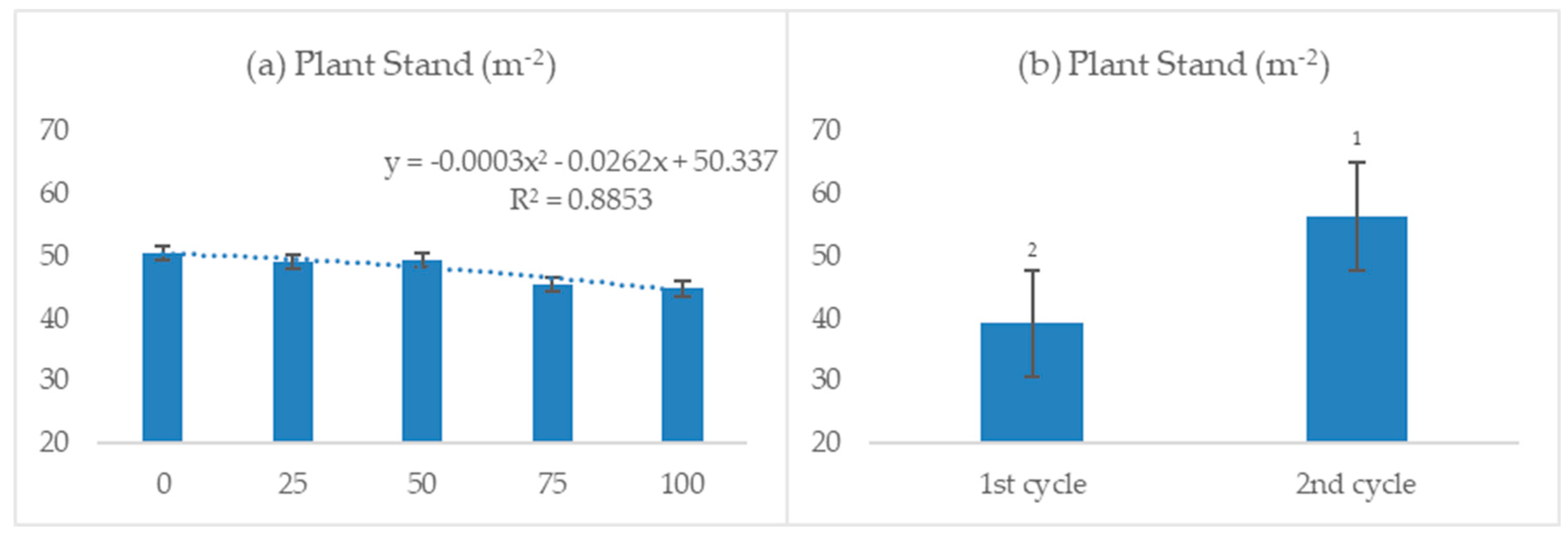 Agronomy 15 00167 g003