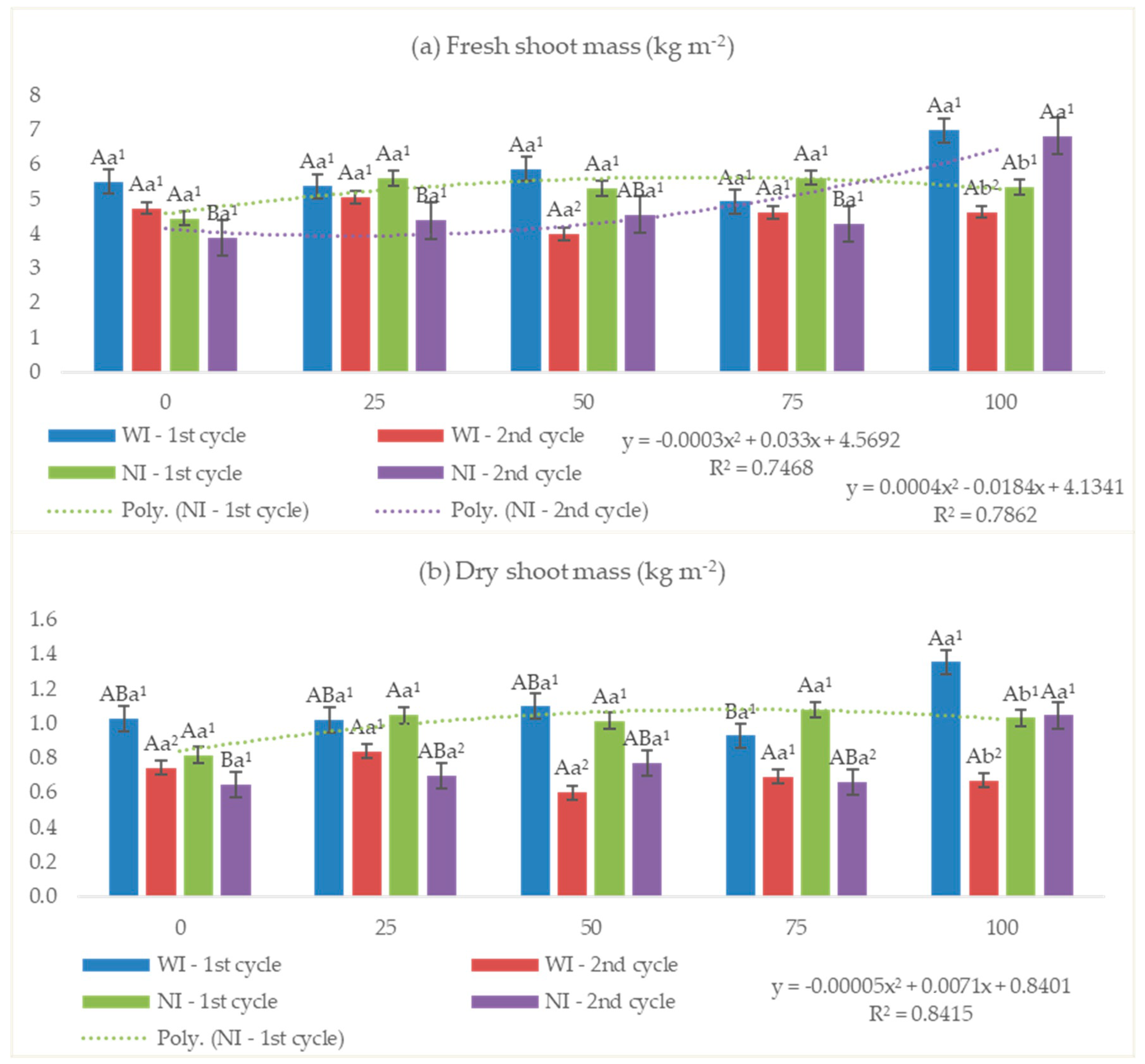 Agronomy 15 00167 g004