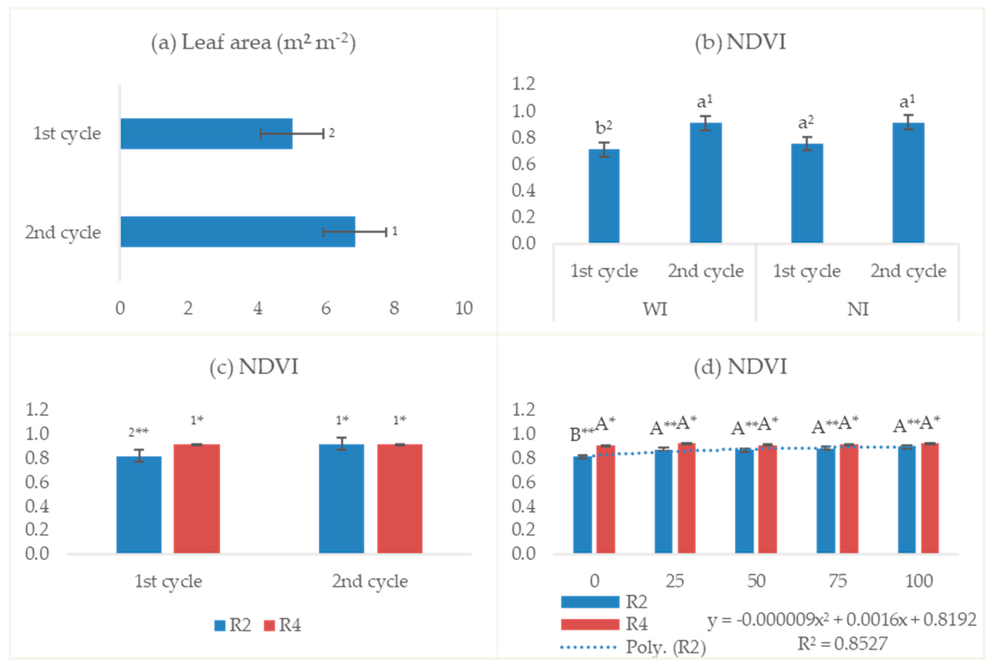 Agronomy 15 00167 g005
