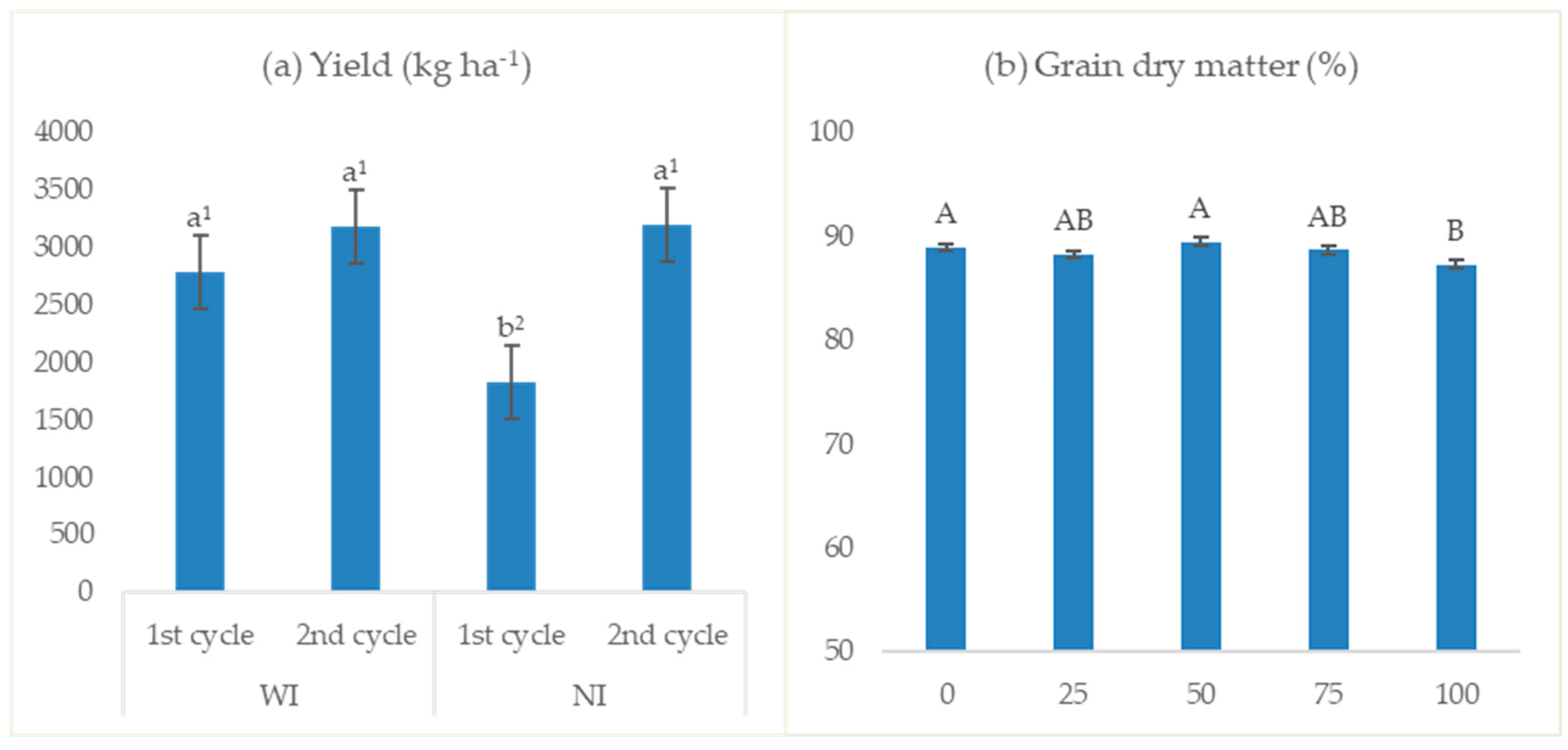 Agronomy 15 00167 g008