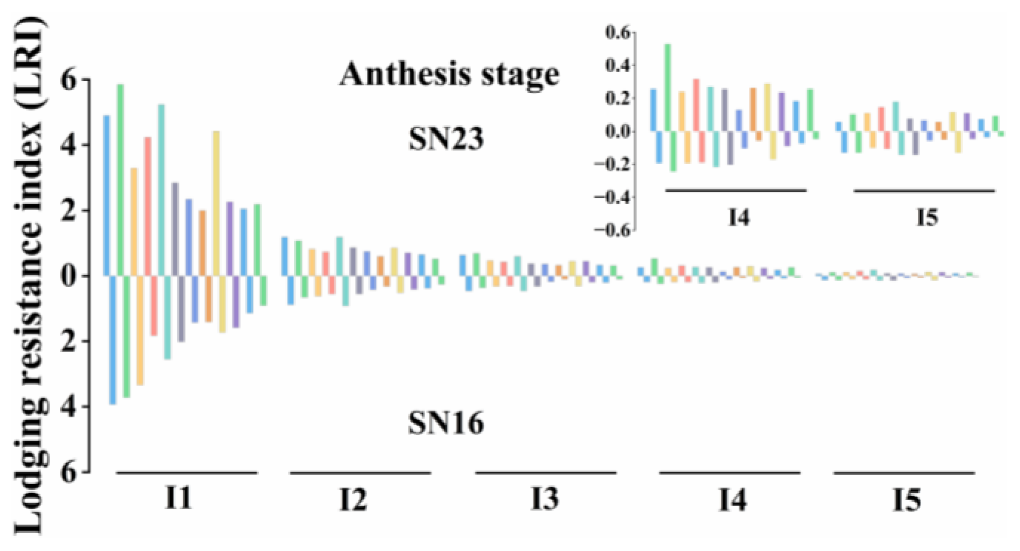 Agronomy 15 00168 g002