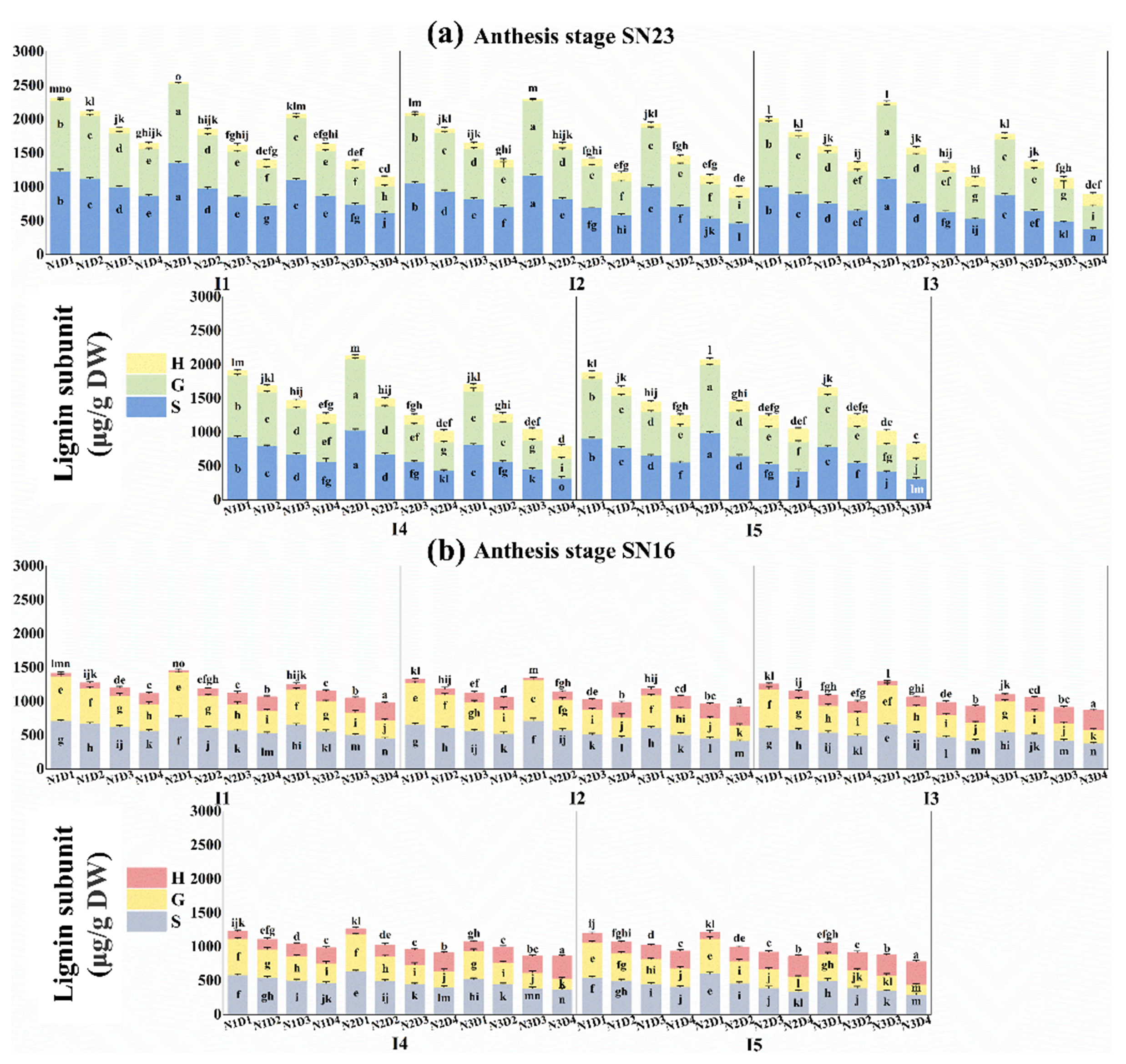 Agronomy 15 00168 g008