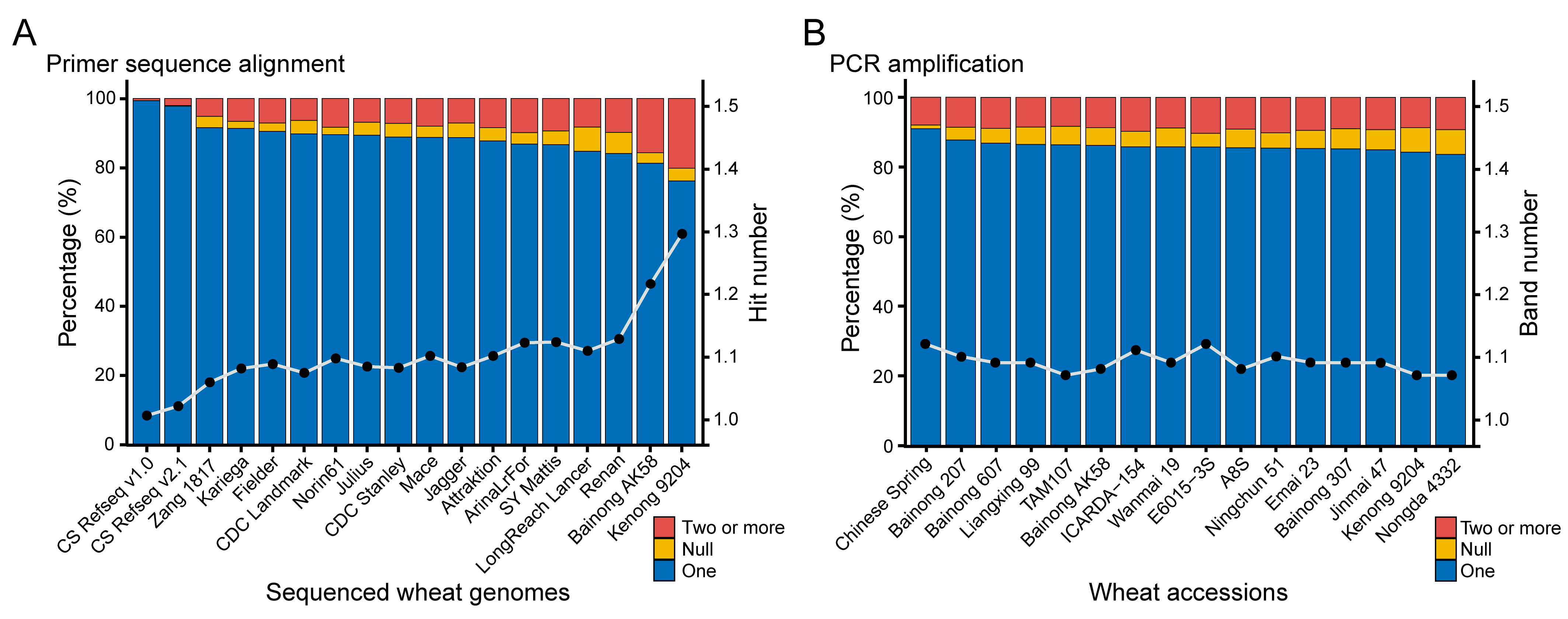 Agronomy 15 00169 g003