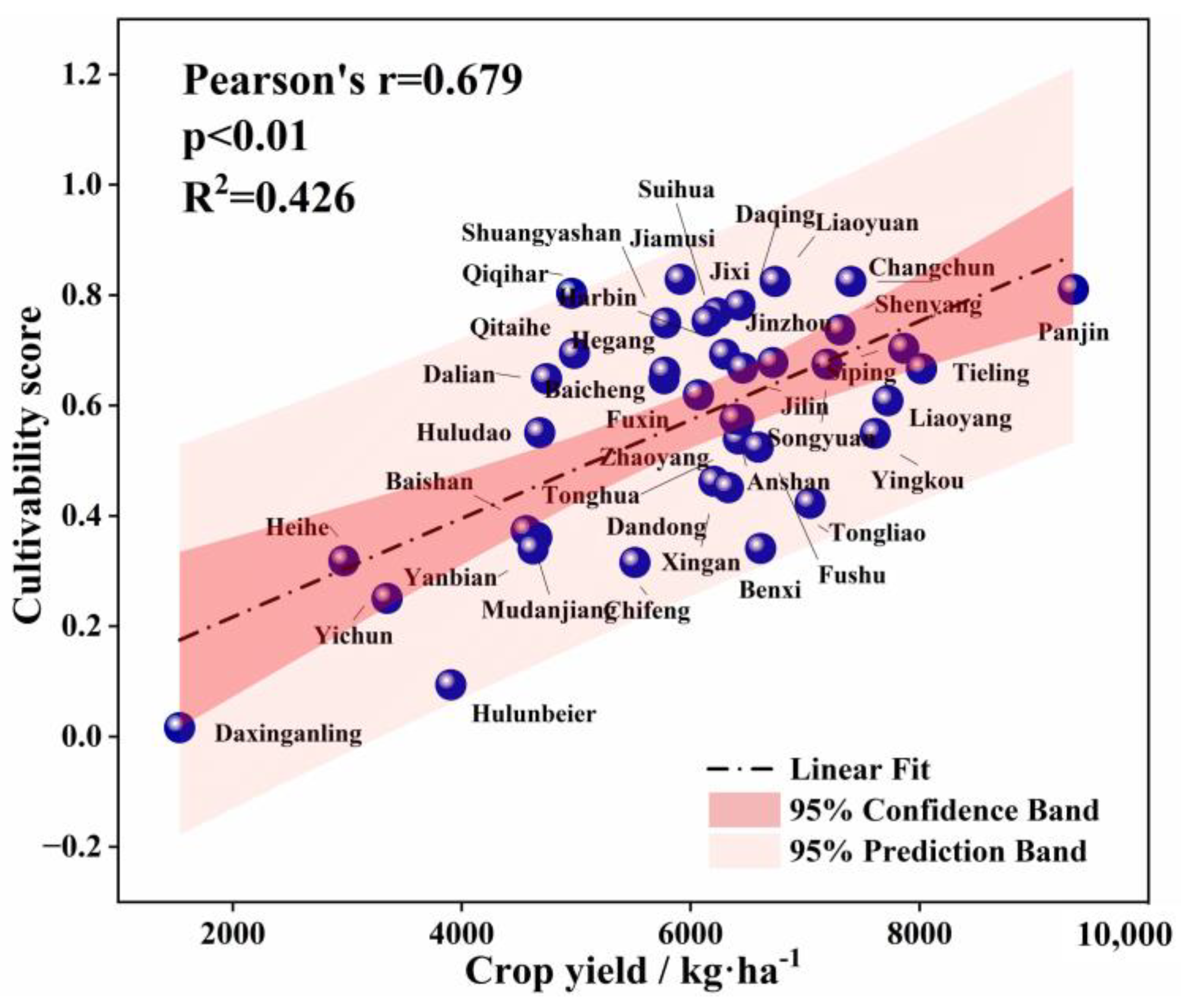 Agronomy 15 00172 g005