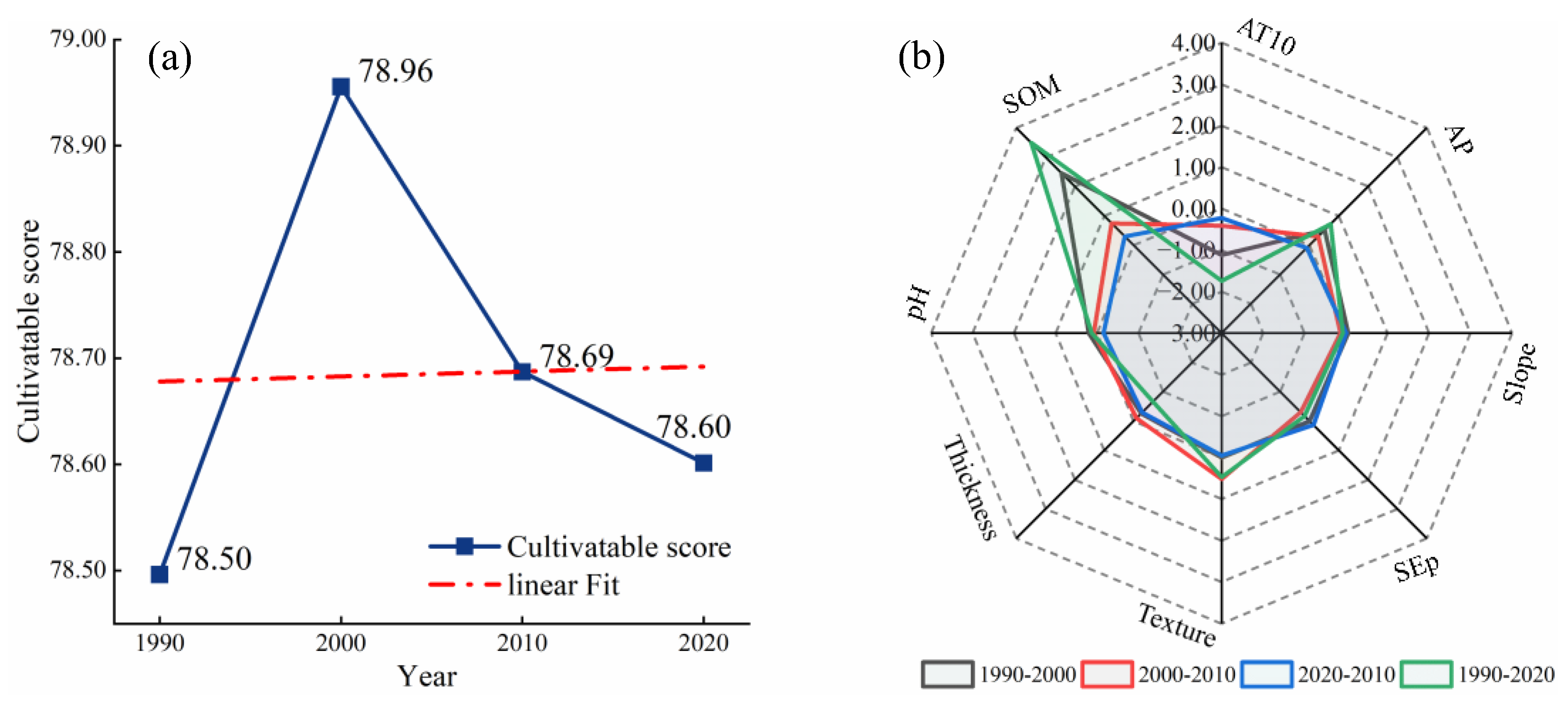 Agronomy 15 00172 g006