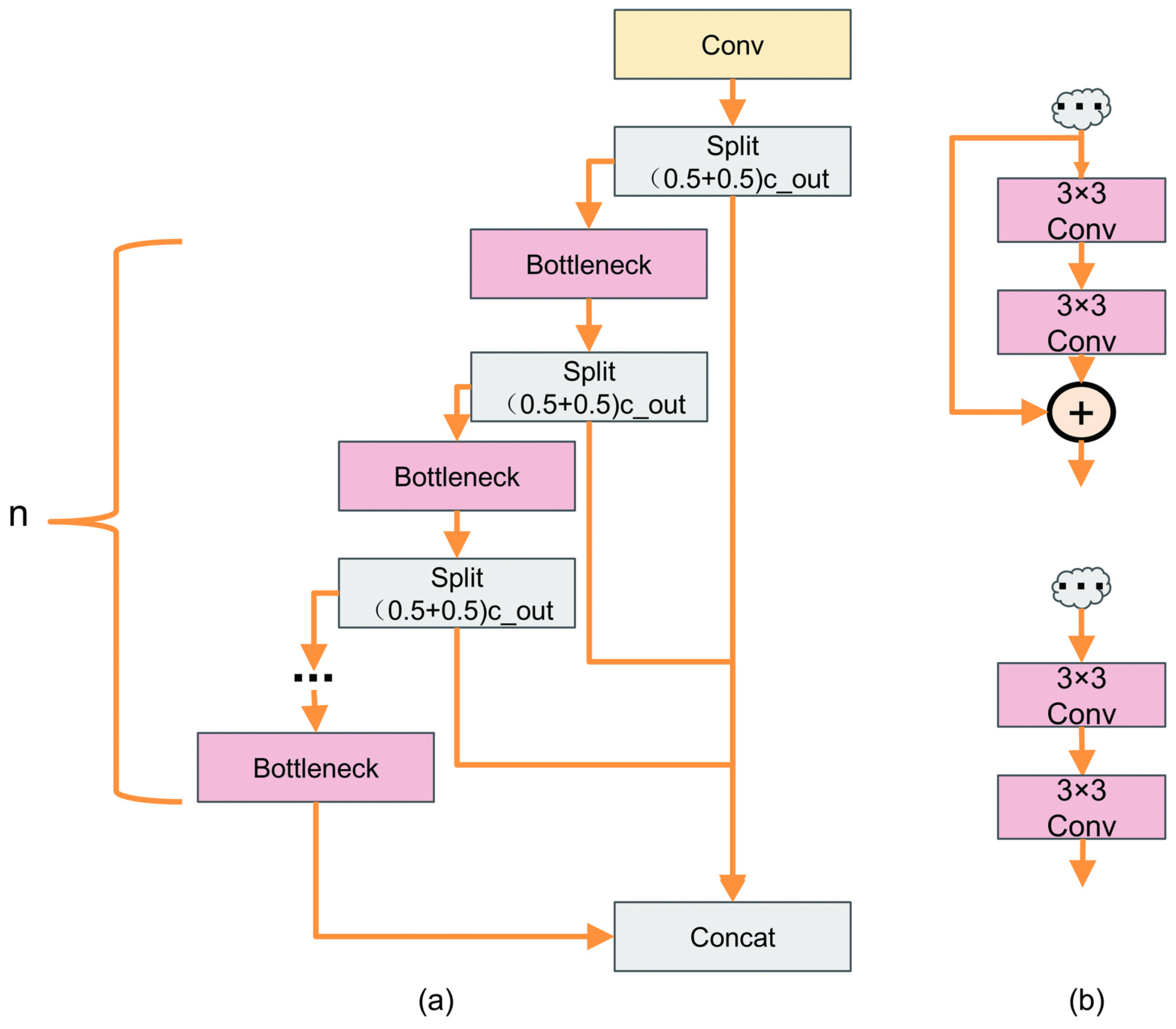 Agronomy 15 00174 g005