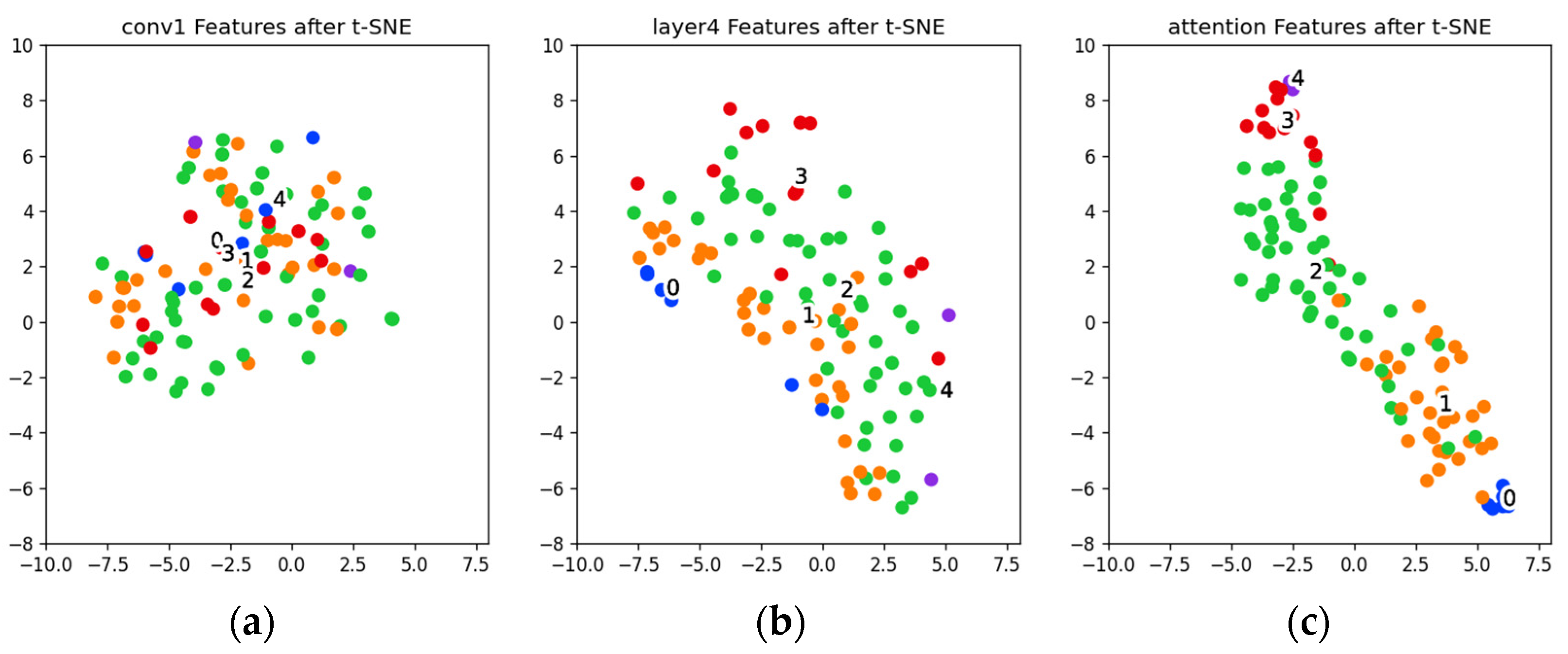 Agronomy 15 00175 g009