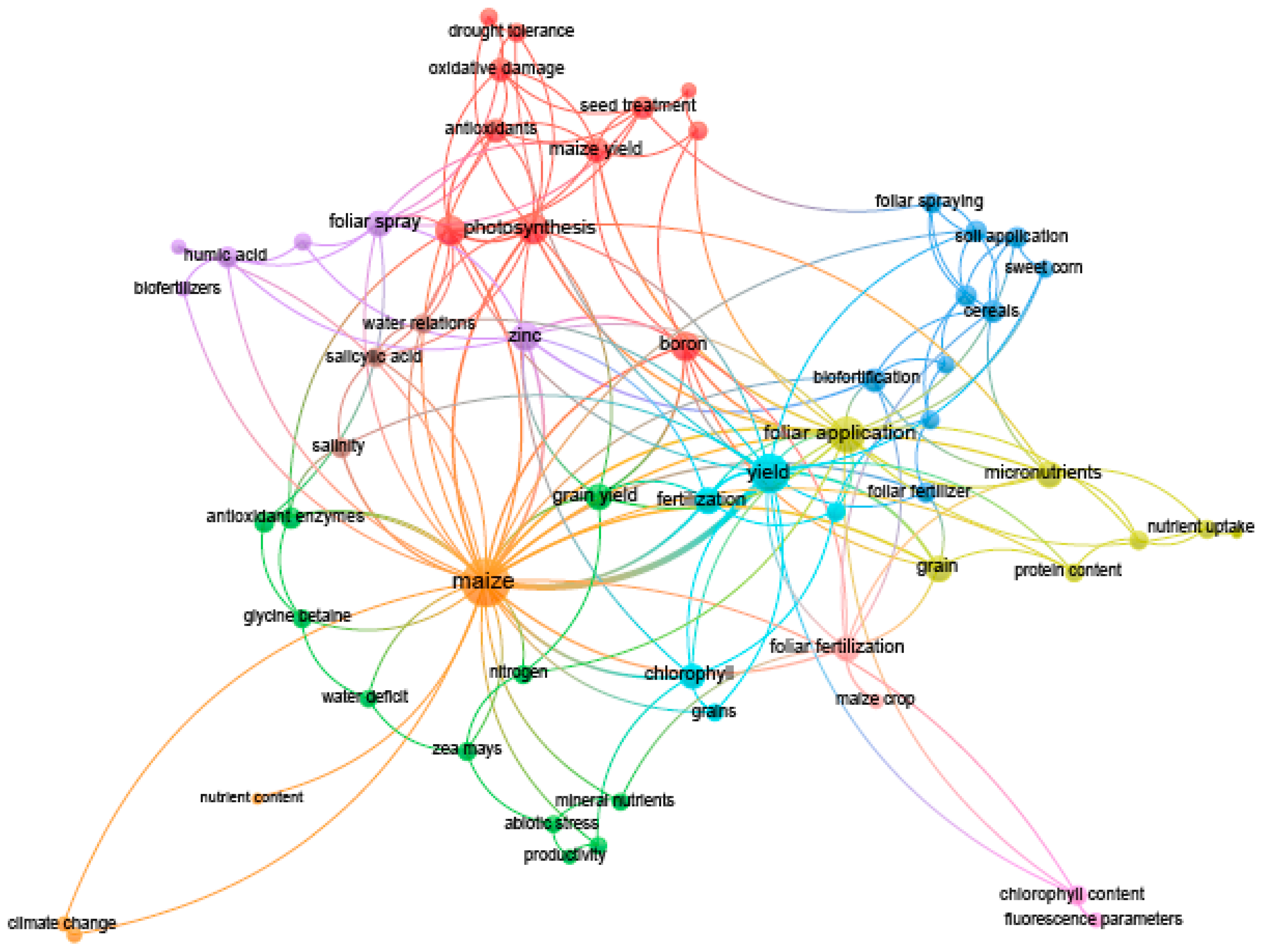 Agronomy 15 00176 g004