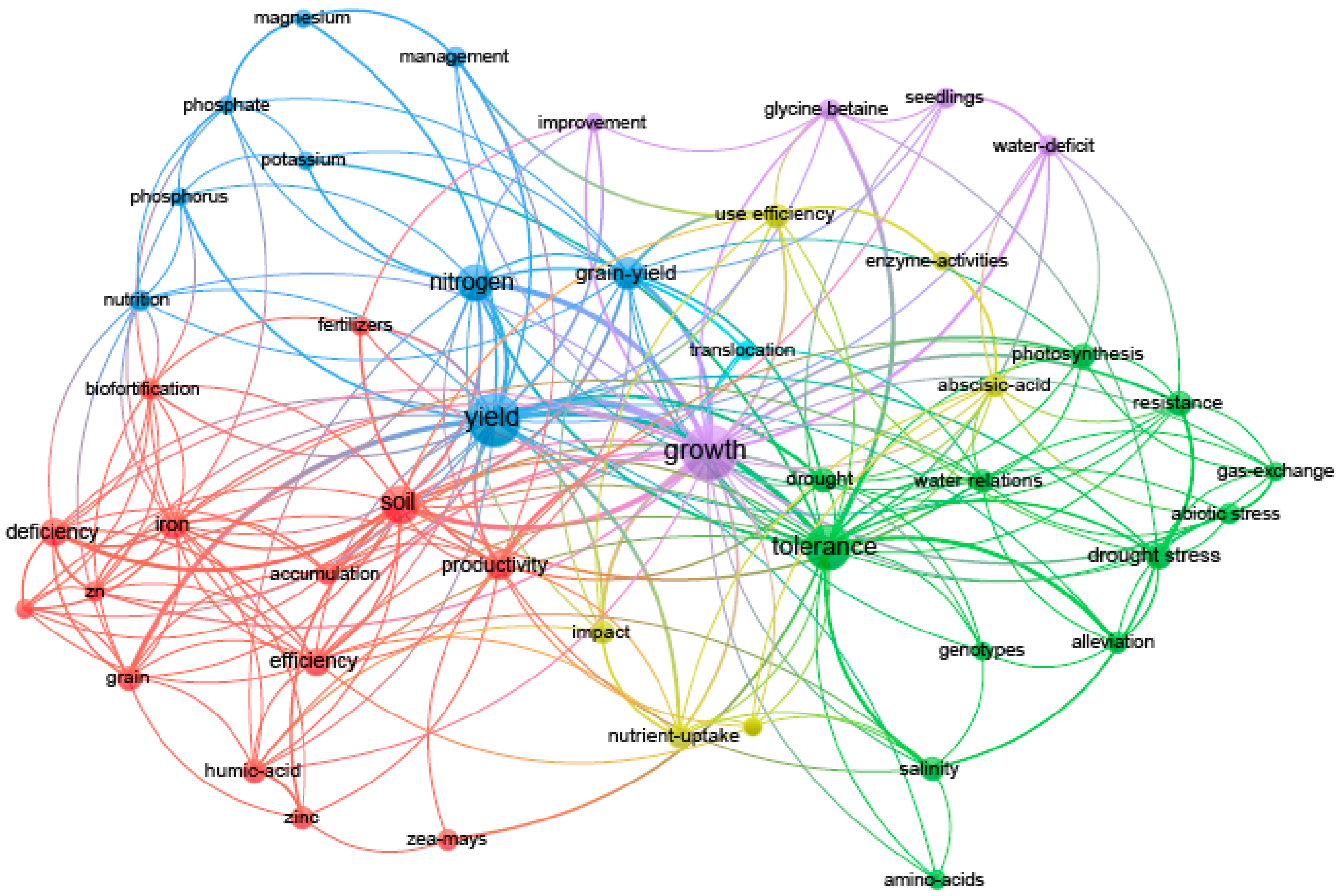 Agronomy 15 00176 g005
