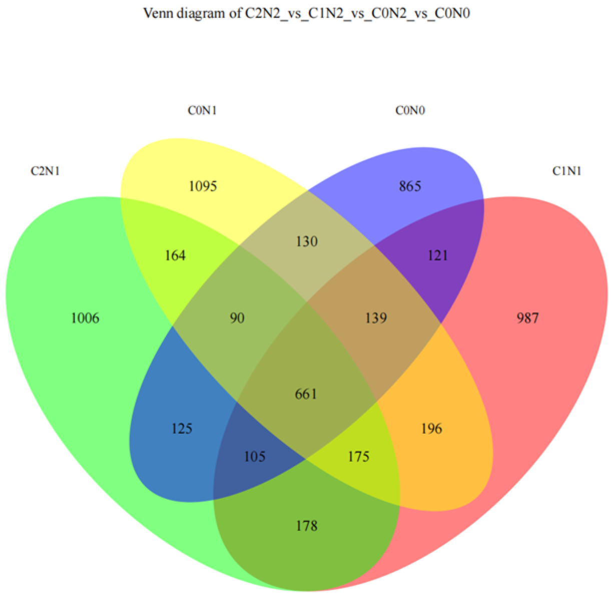 Agronomy 15 00177 g002