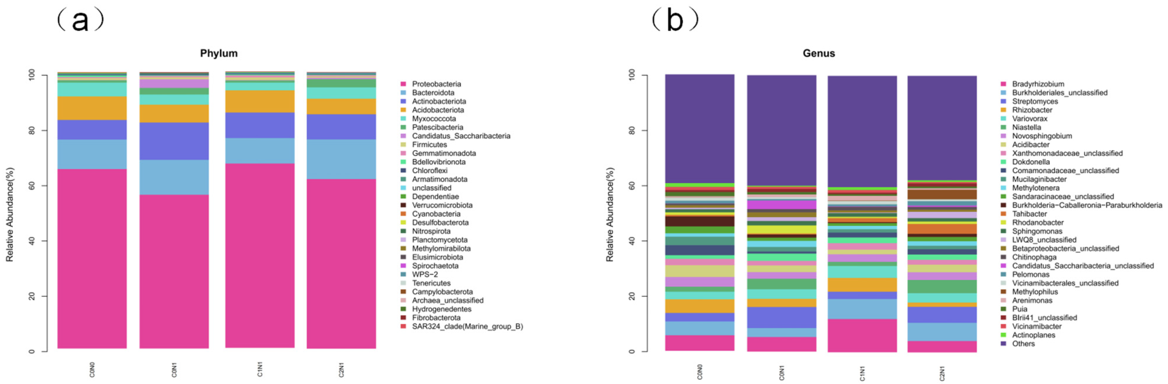 Agronomy 15 00177 g003