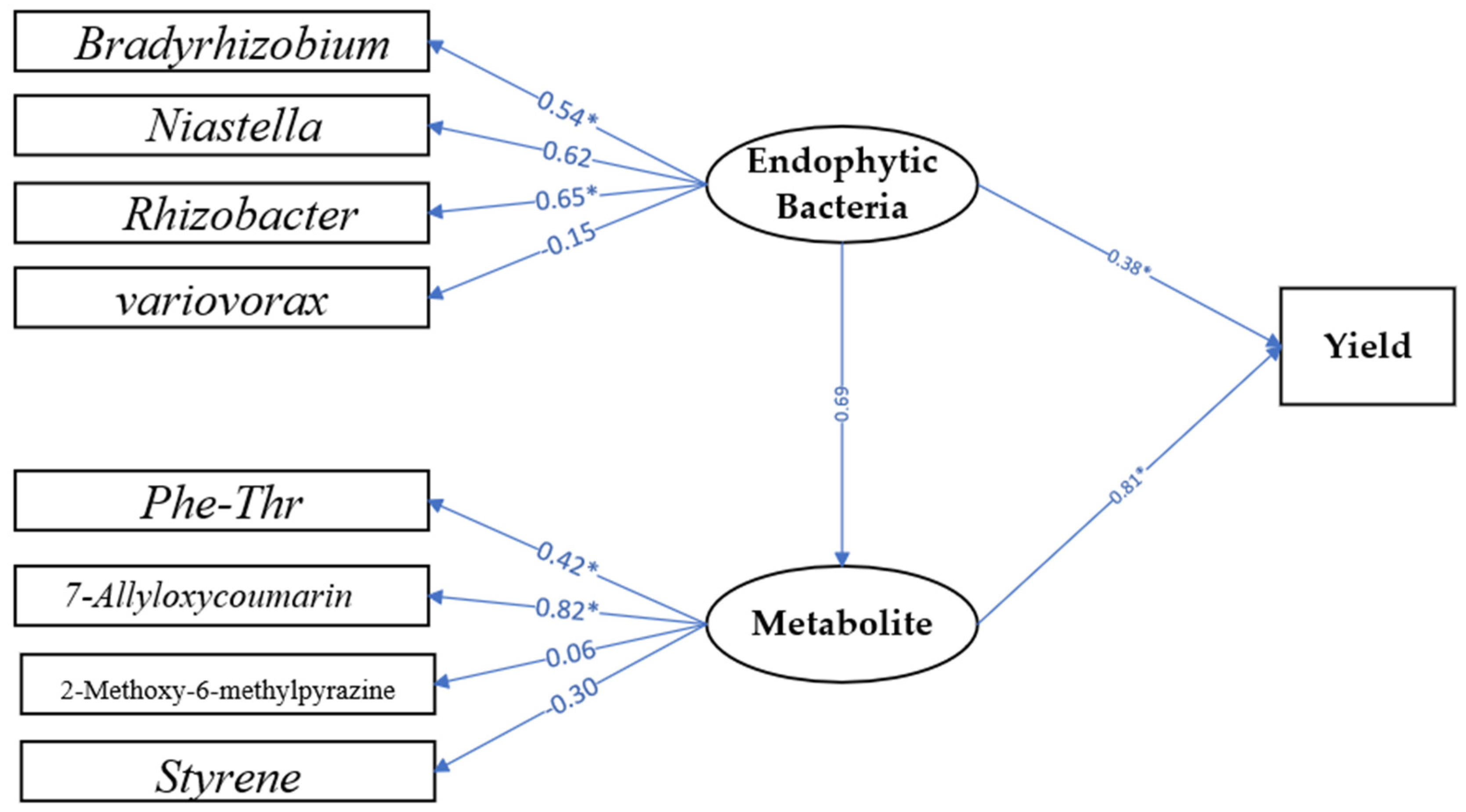 Agronomy 15 00177 g009