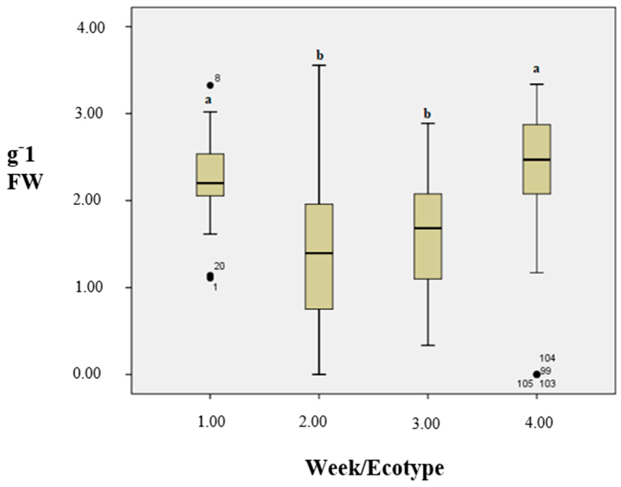 Agronomy 15 00180 g004