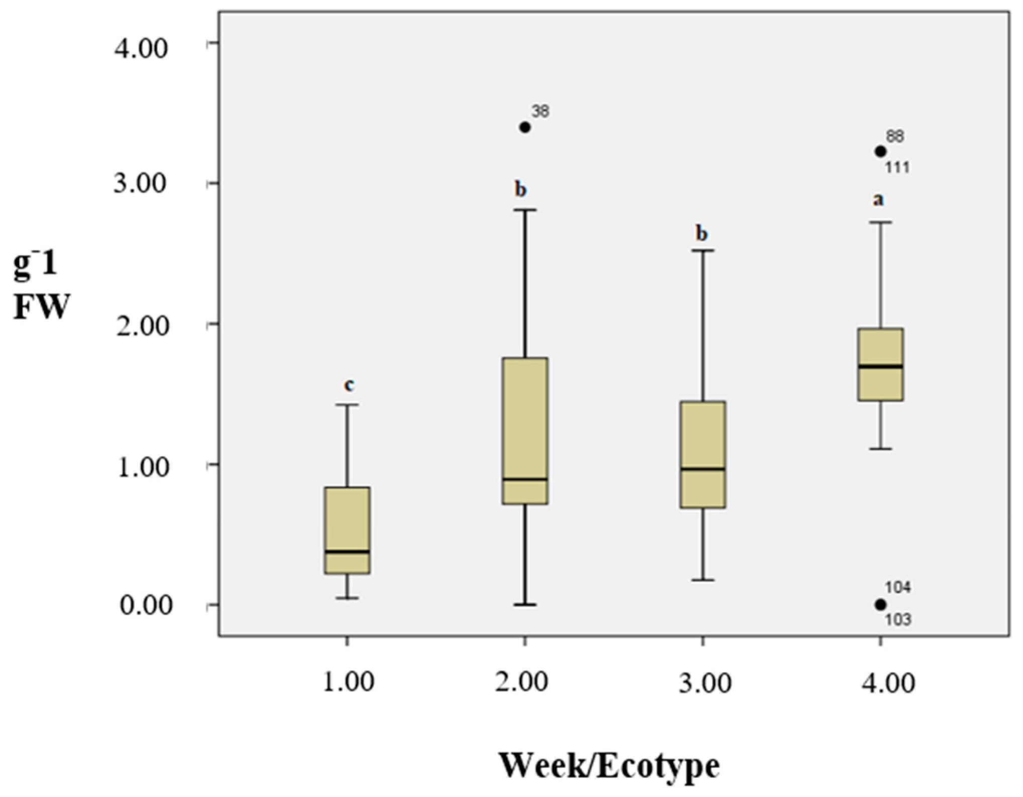 Agronomy 15 00180 g009