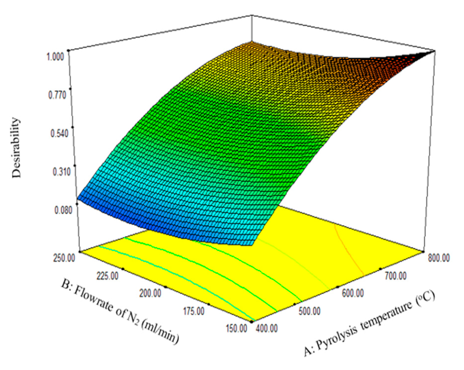 Agronomy 15 00181 g003