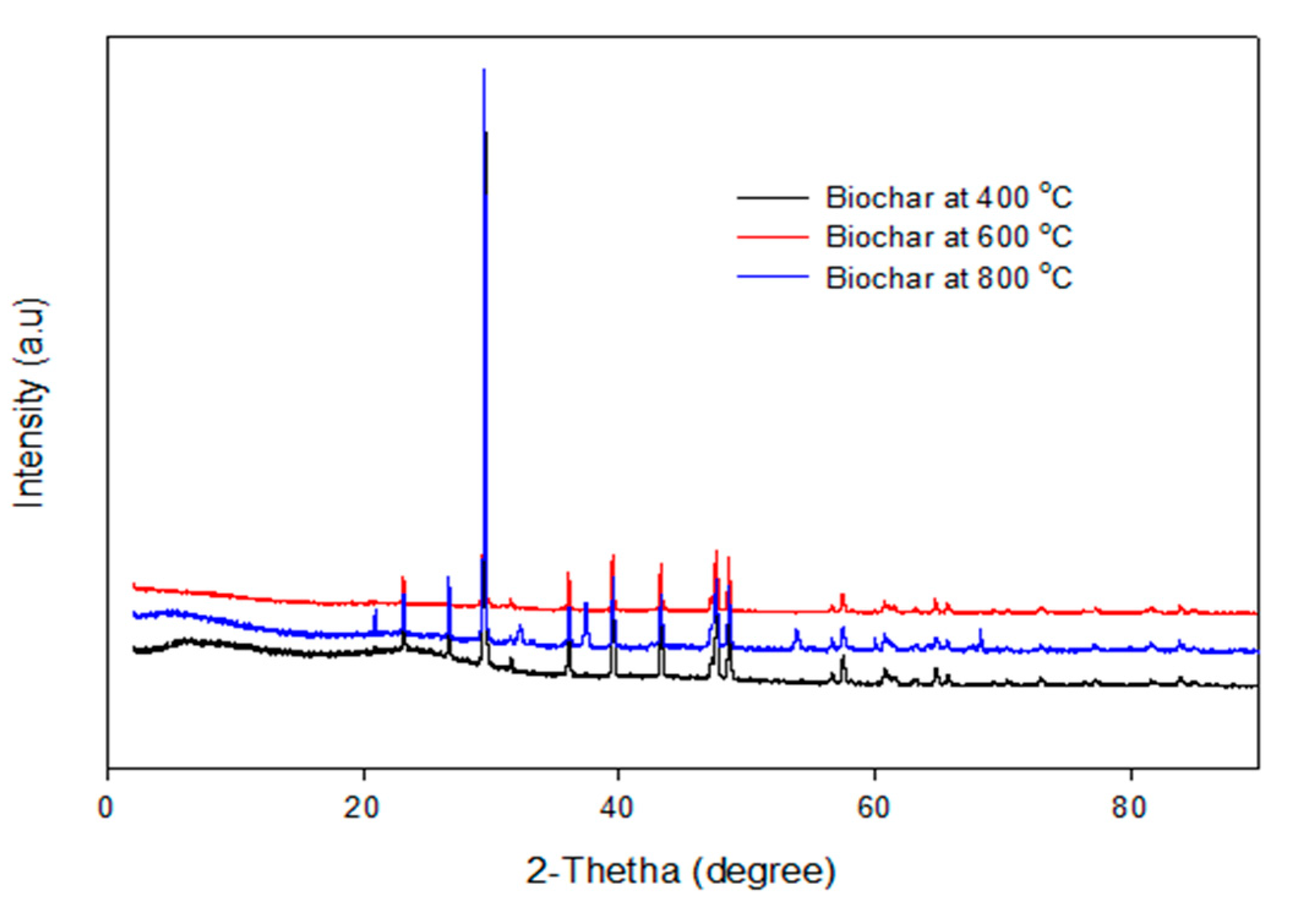 Agronomy 15 00181 g008