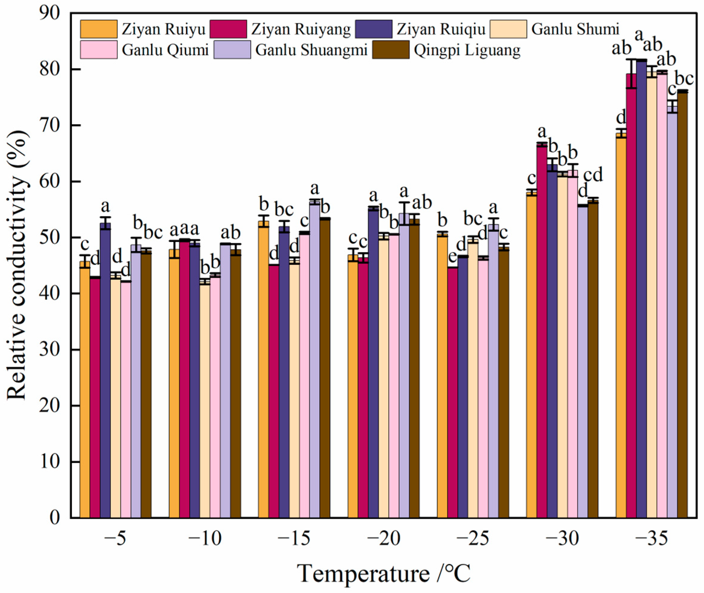 Agronomy 15 00182 g002