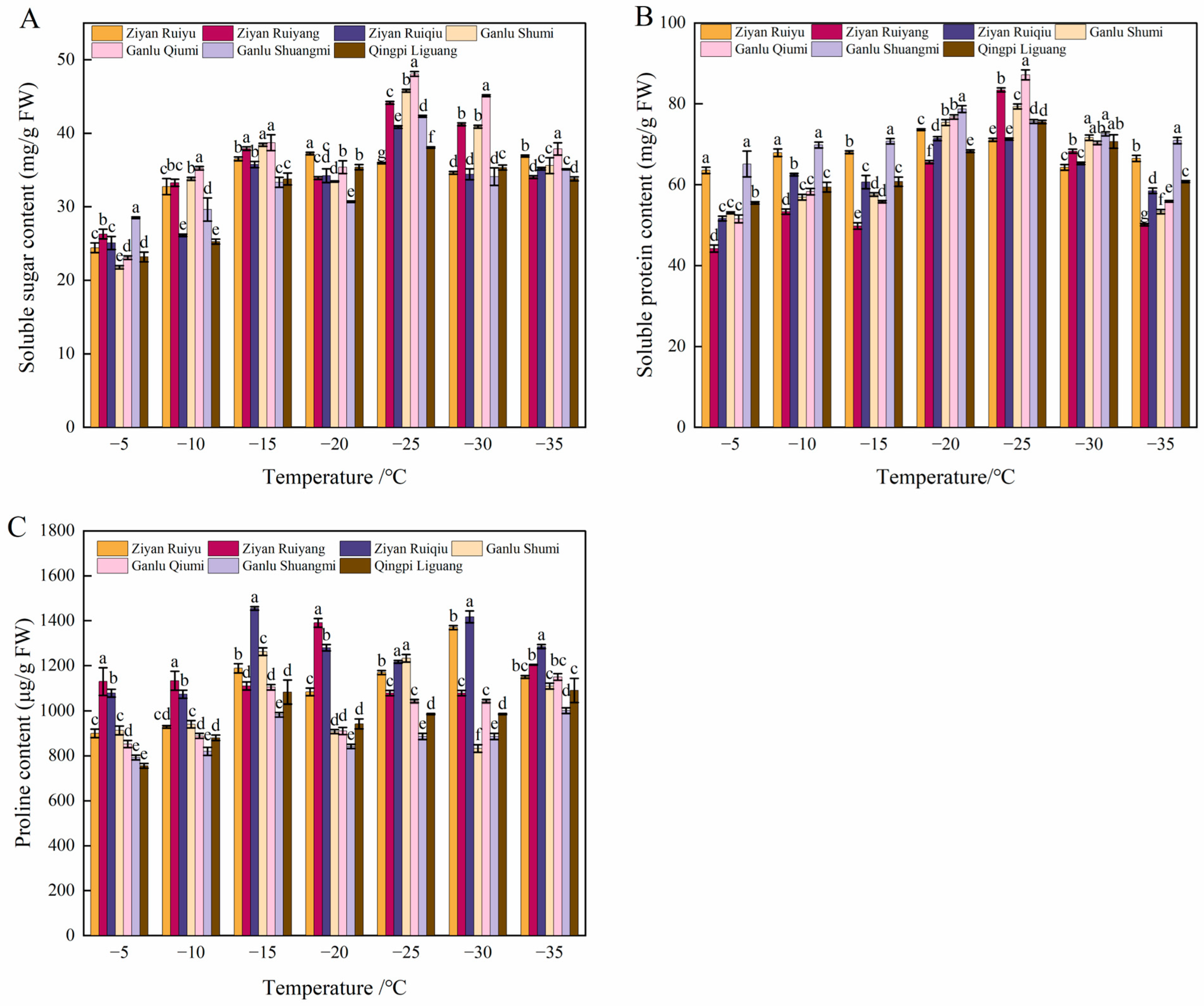 Agronomy 15 00182 g004