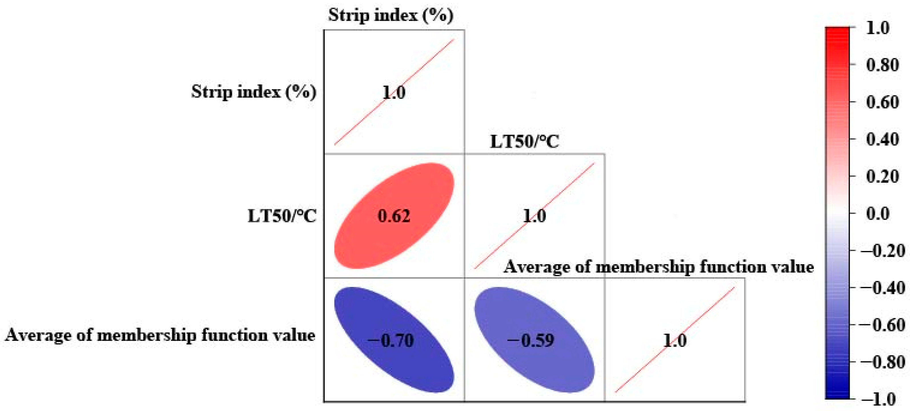 Agronomy 15 00182 g006