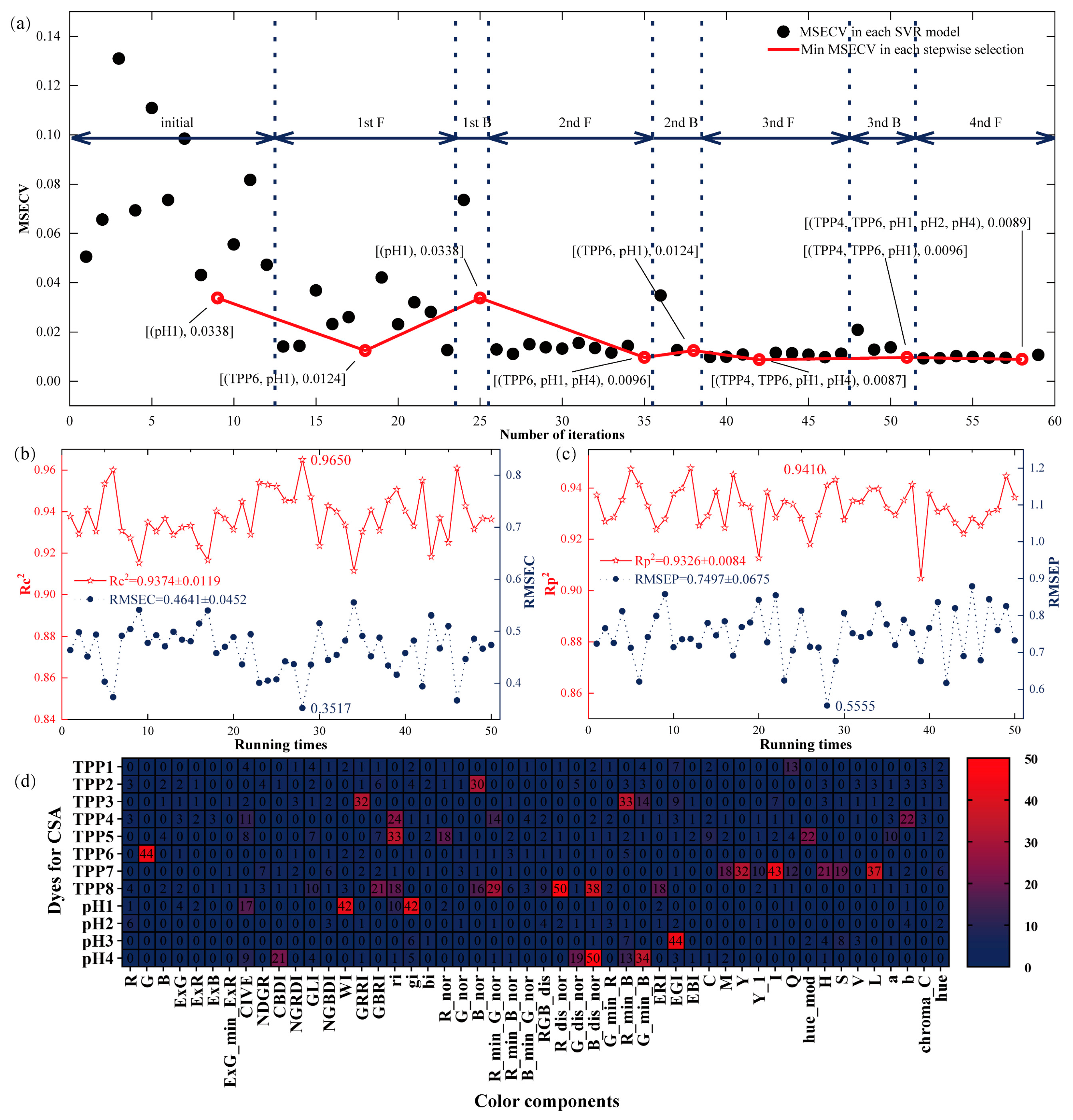 Agronomy 15 00184 g004