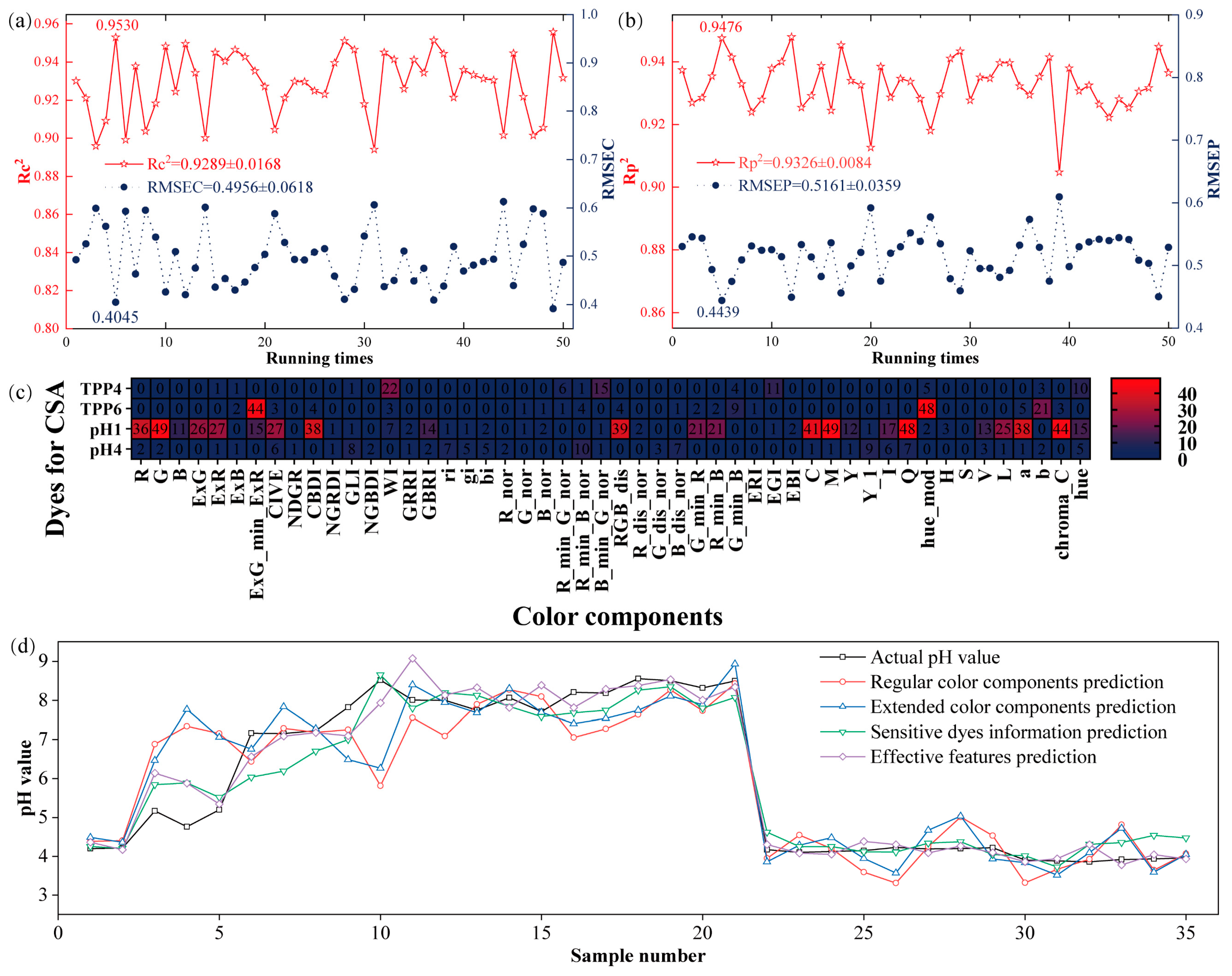 Agronomy 15 00184 g005
