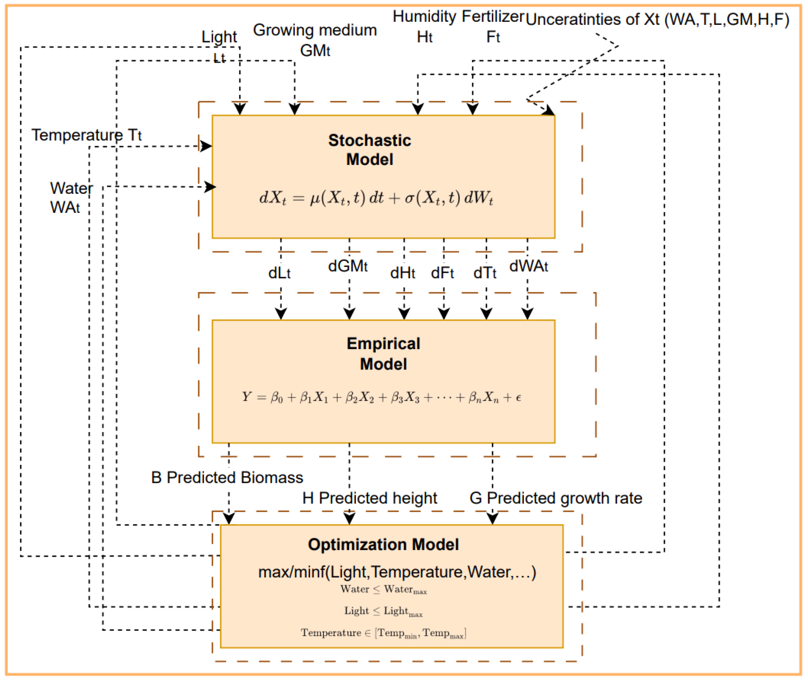 Agronomy 15 00189 g006
