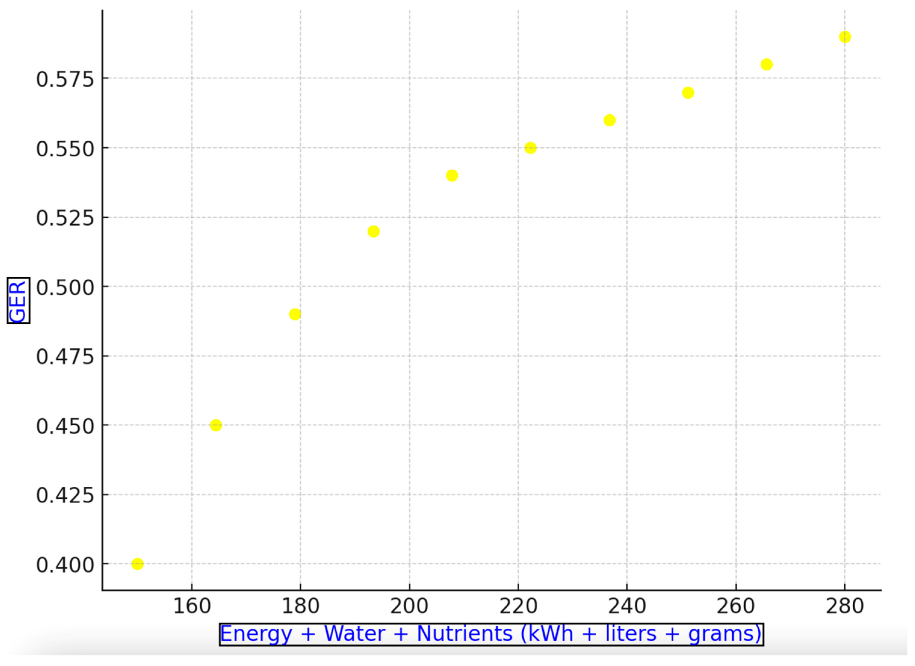 Agronomy 15 00189 g007